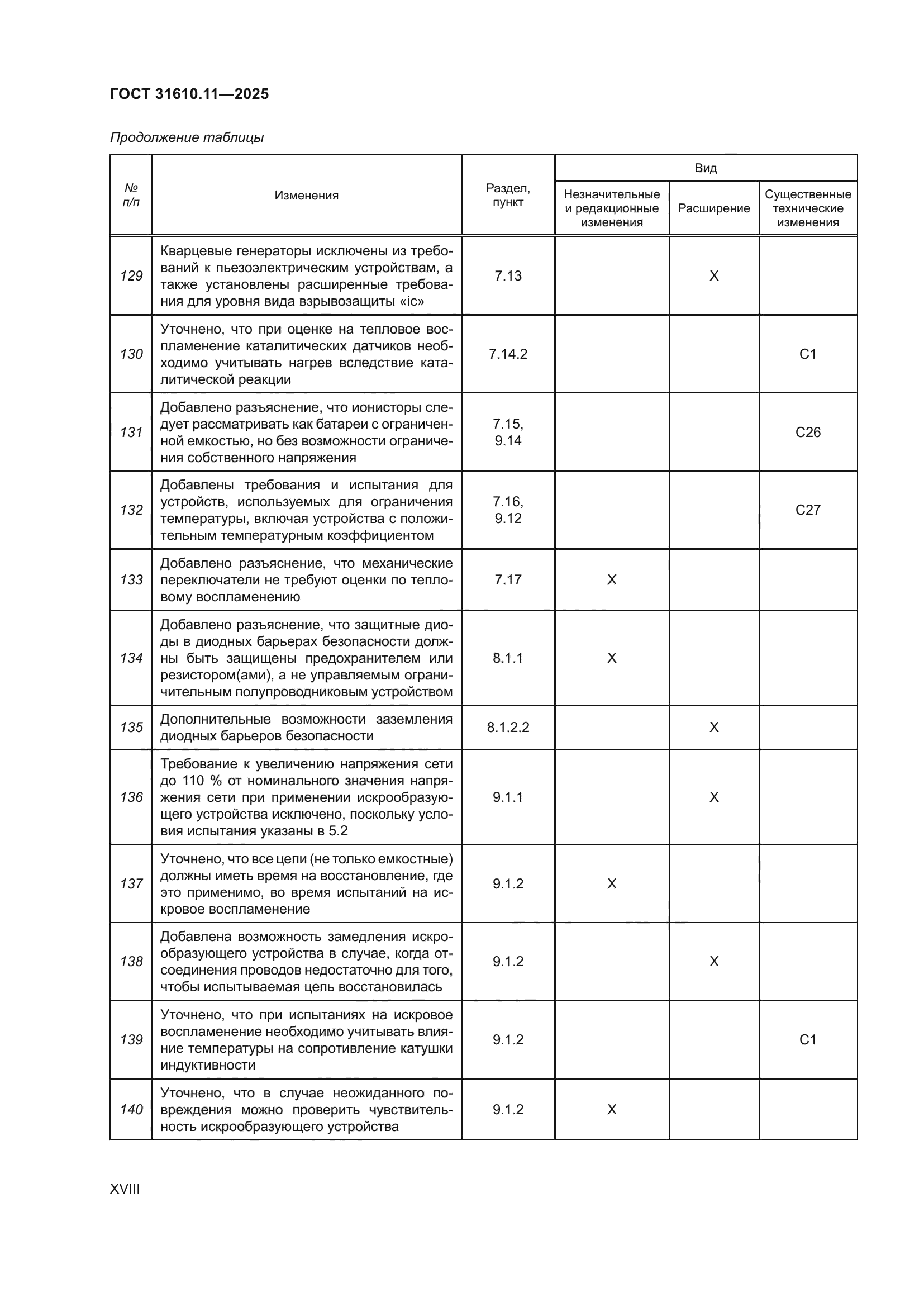 ГОСТ 31610.11-2025