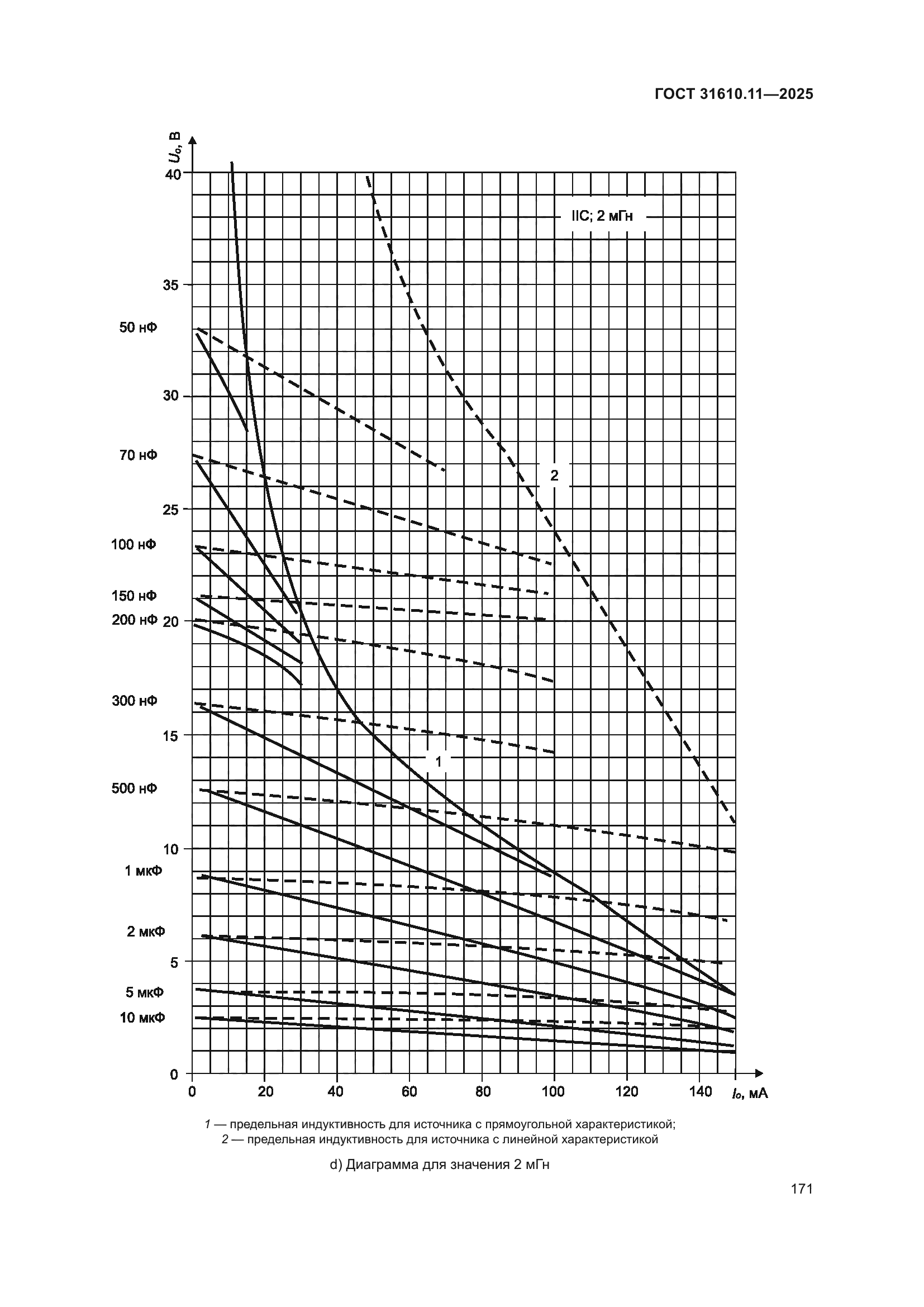 ГОСТ 31610.11-2025