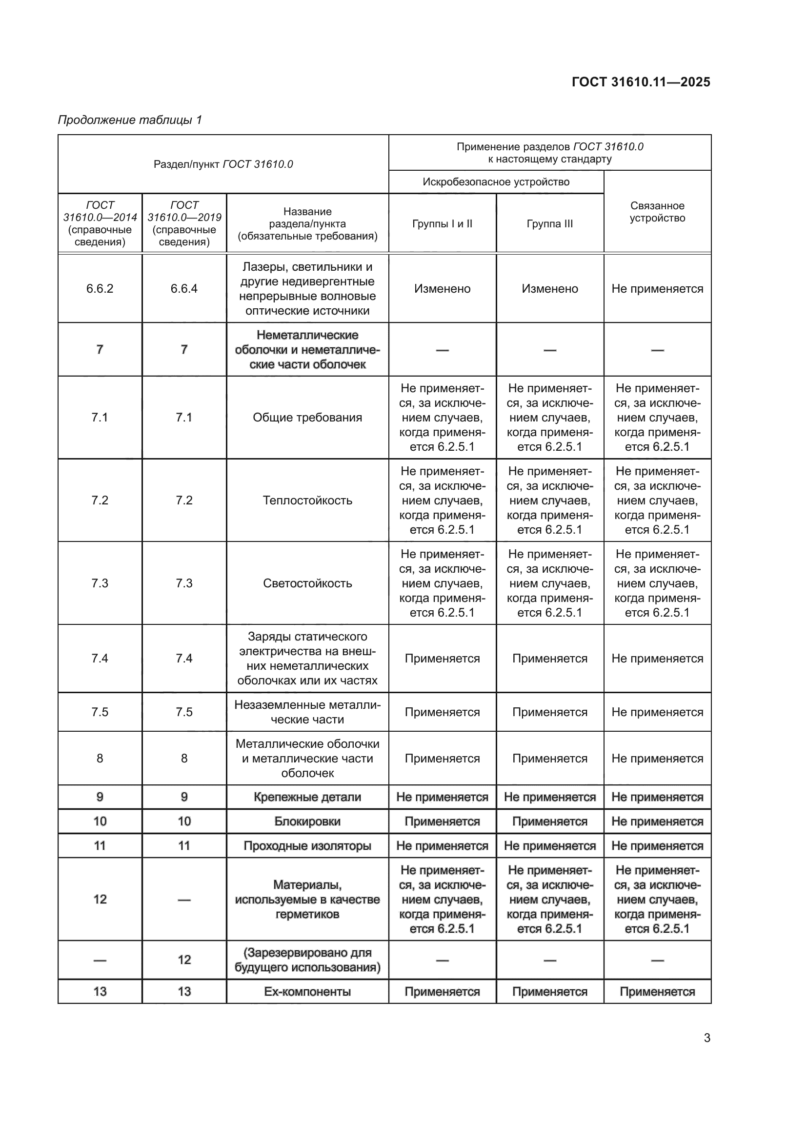 ГОСТ 31610.11-2025