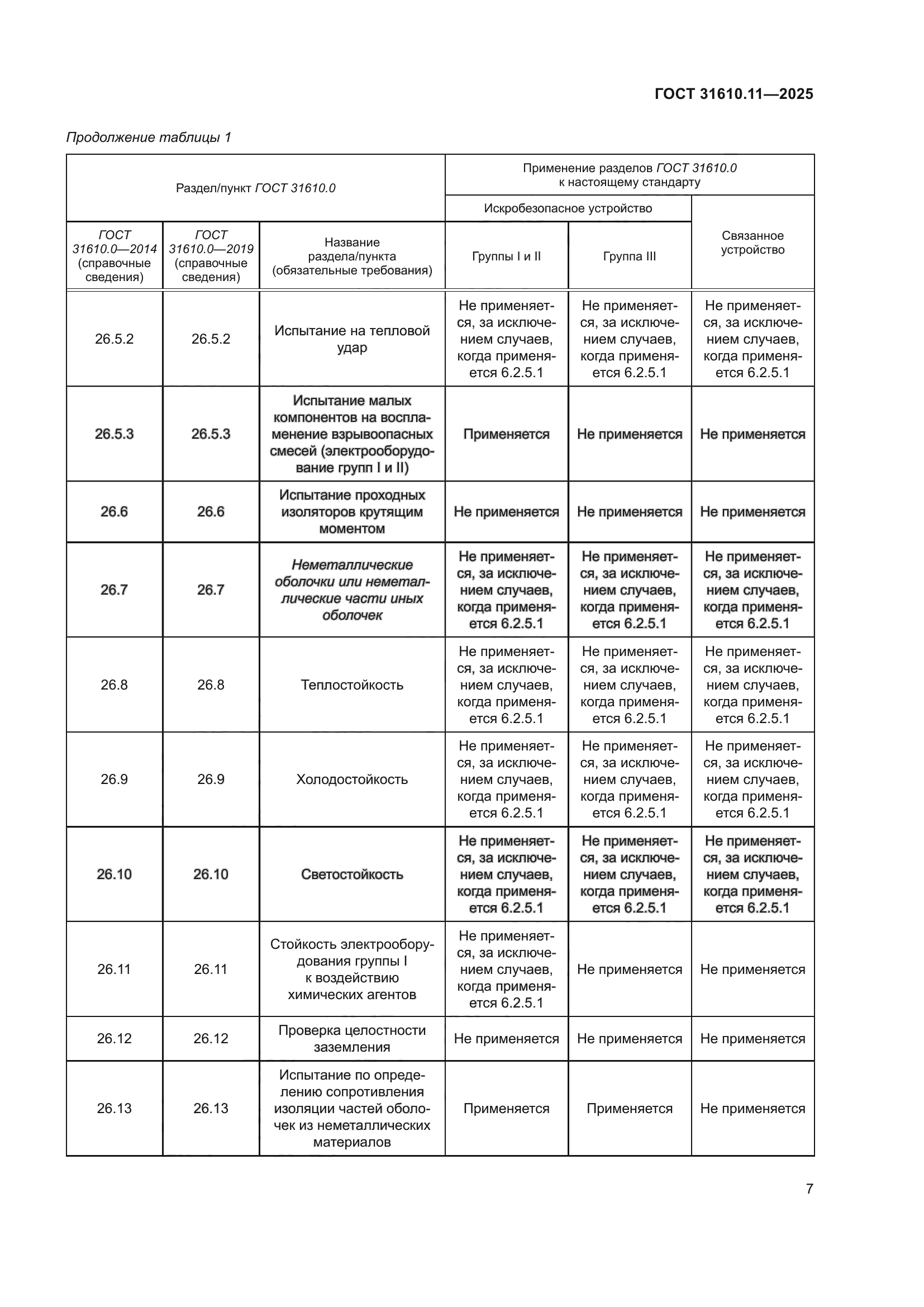 ГОСТ 31610.11-2025