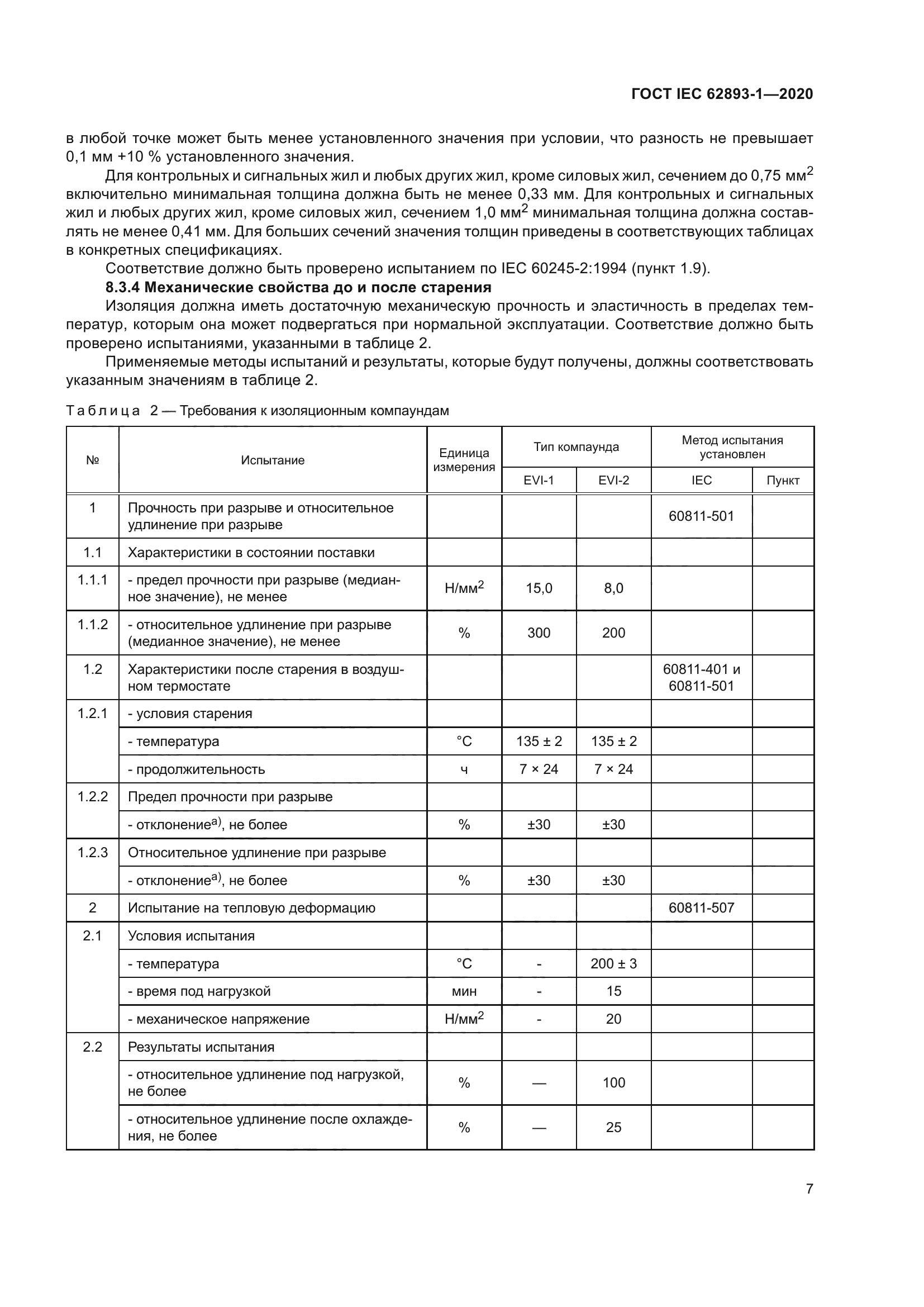 ГОСТ IEC 62893-1-2020