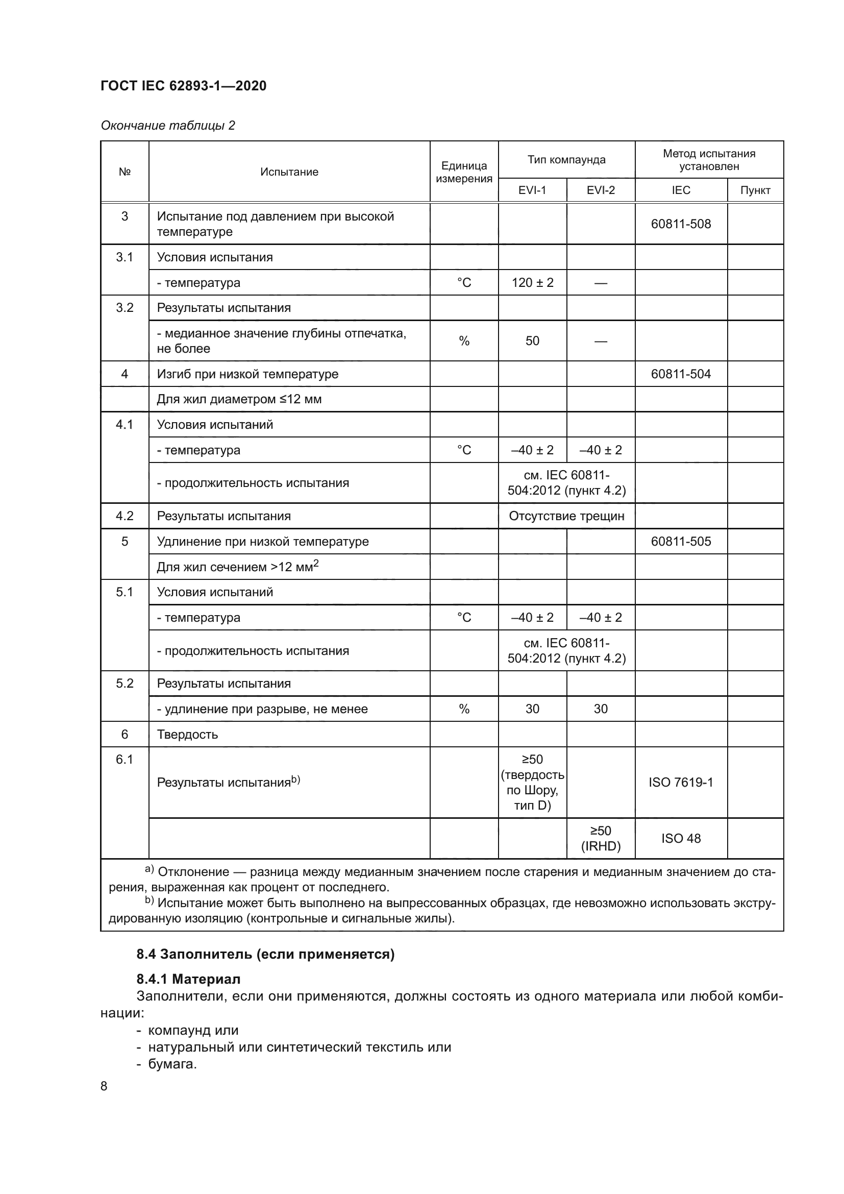 ГОСТ IEC 62893-1-2020