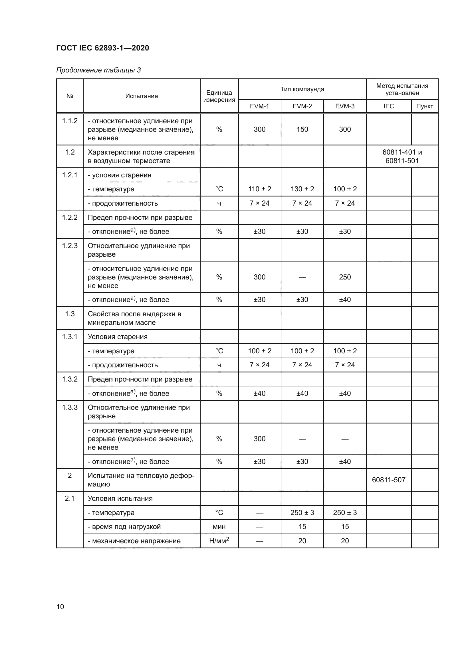 ГОСТ IEC 62893-1-2020
