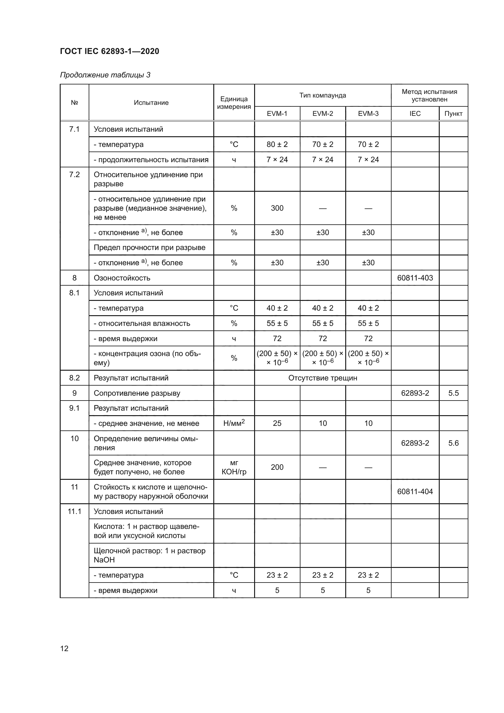 ГОСТ IEC 62893-1-2020