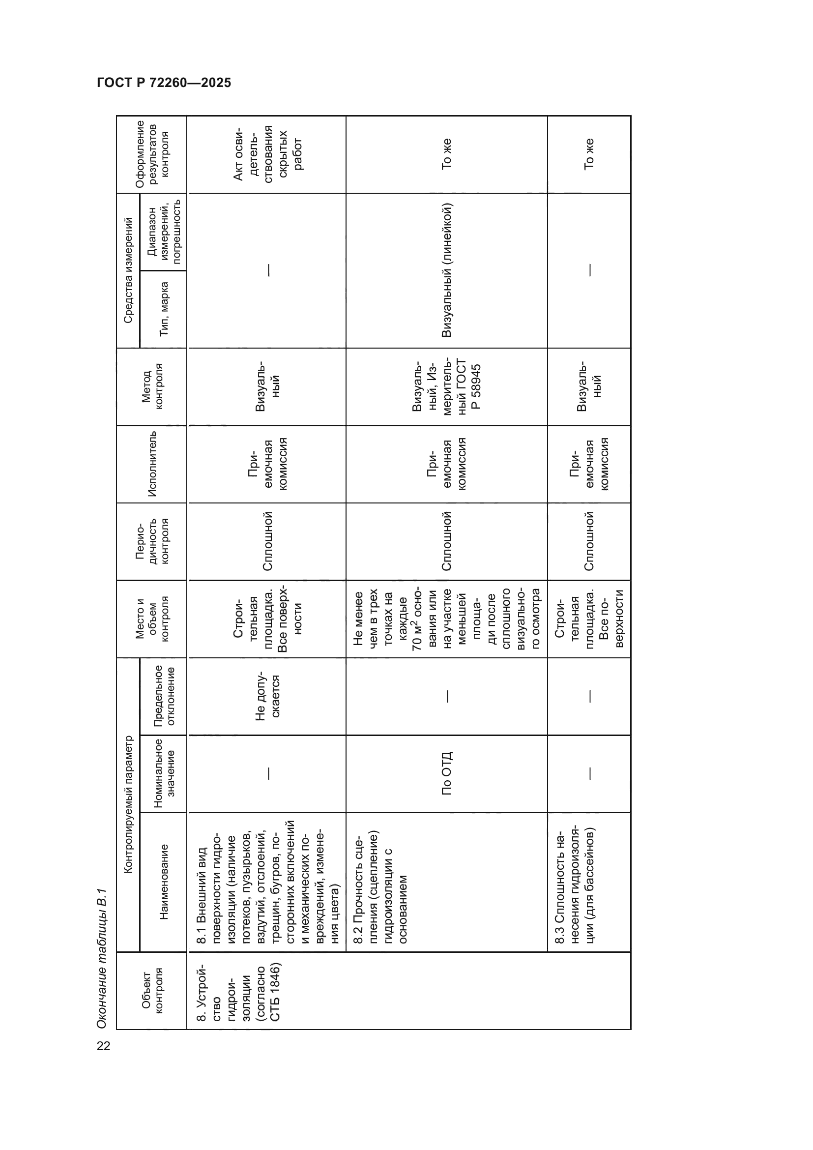 ГОСТ Р 72260-2025