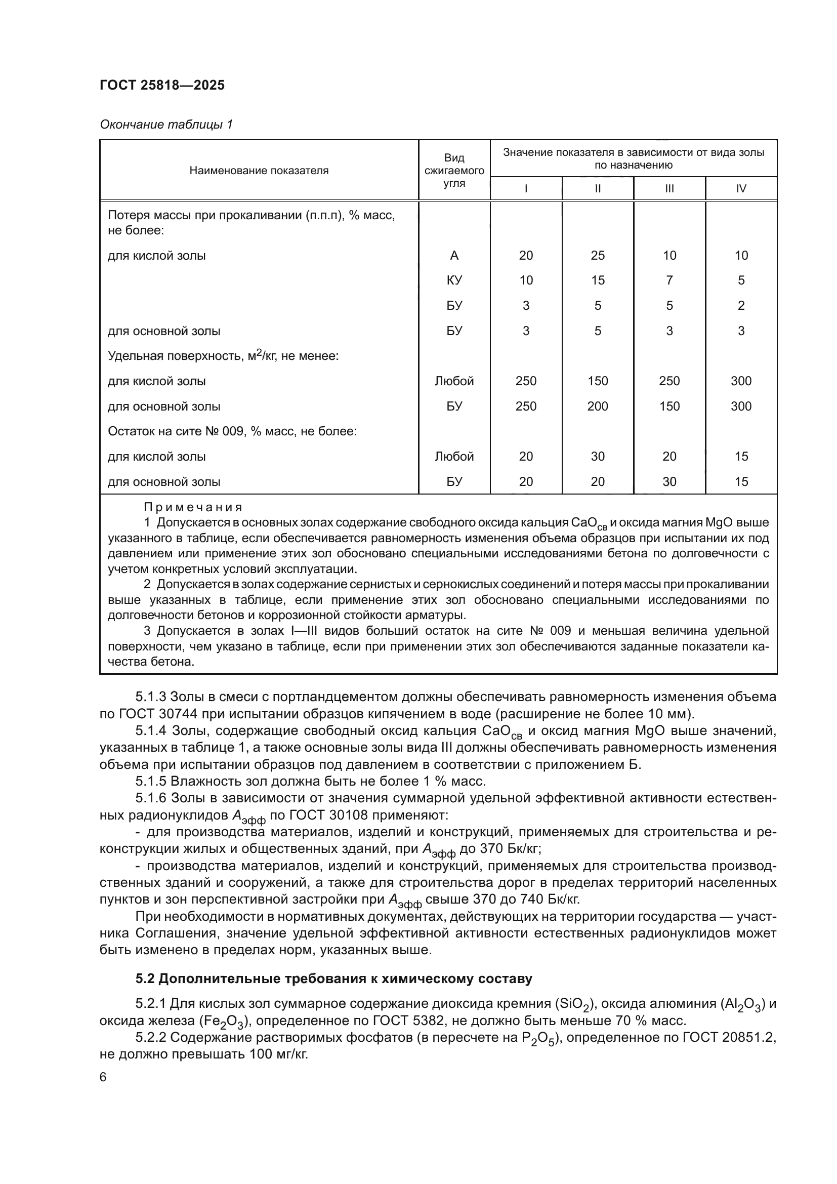 ГОСТ 25818-2025