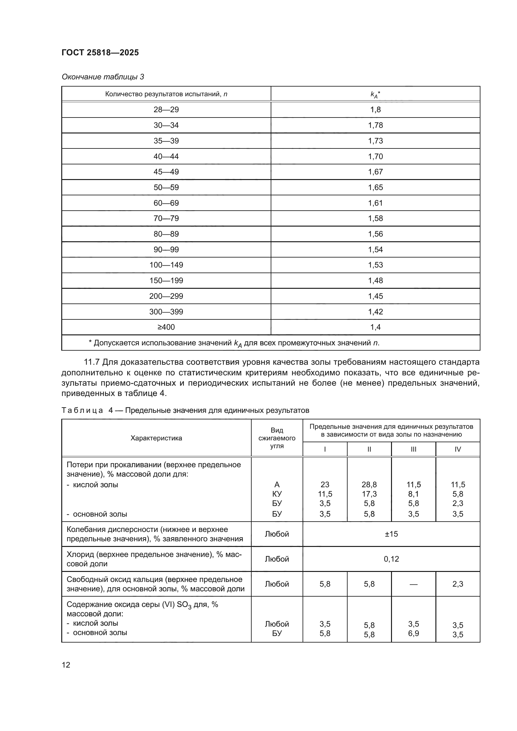 ГОСТ 25818-2025