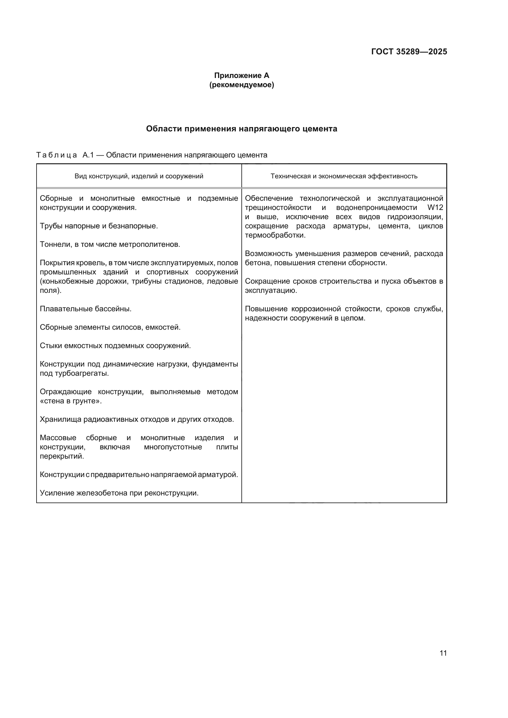 ГОСТ 35289-2025