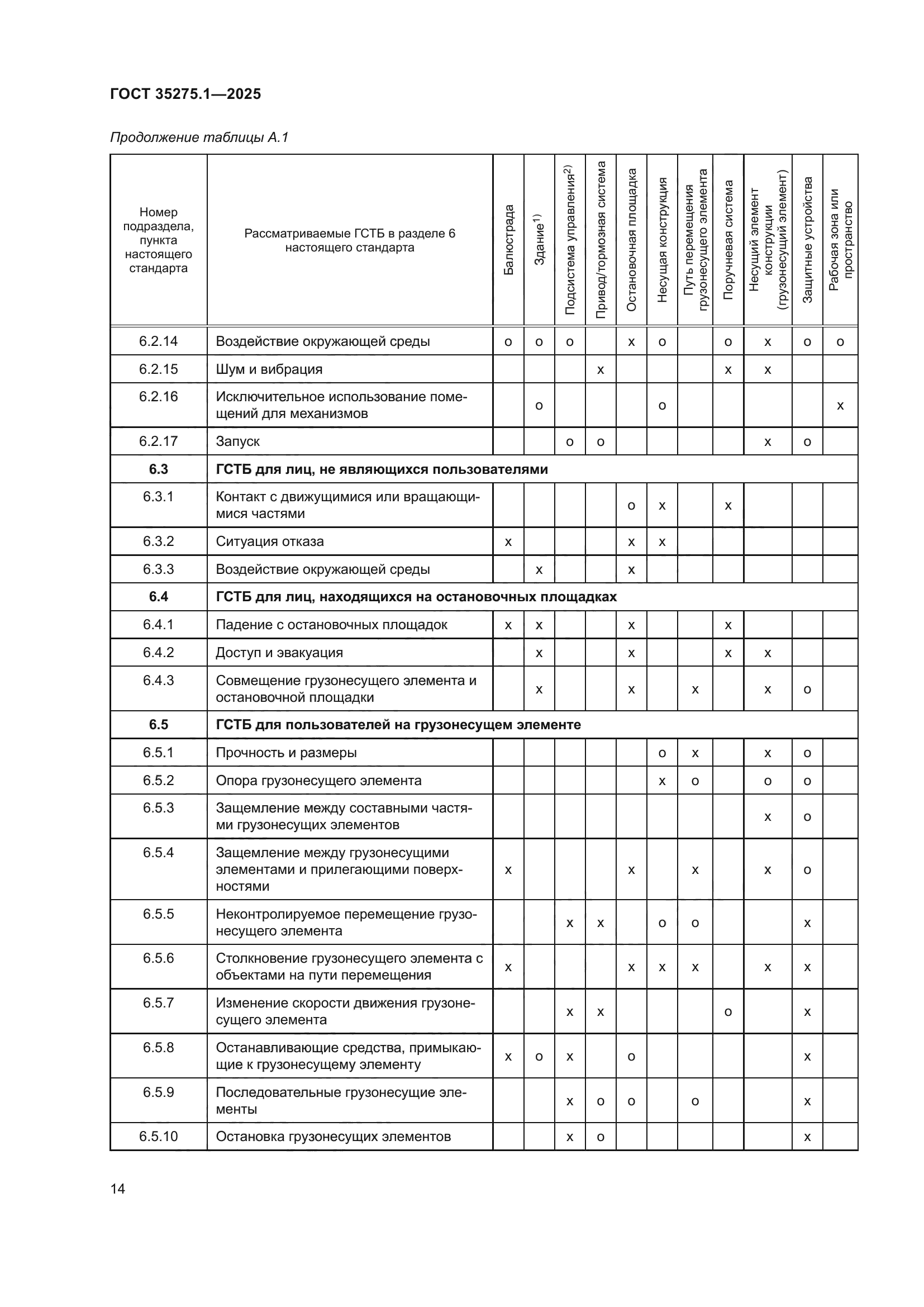 ГОСТ 35275.1-2025