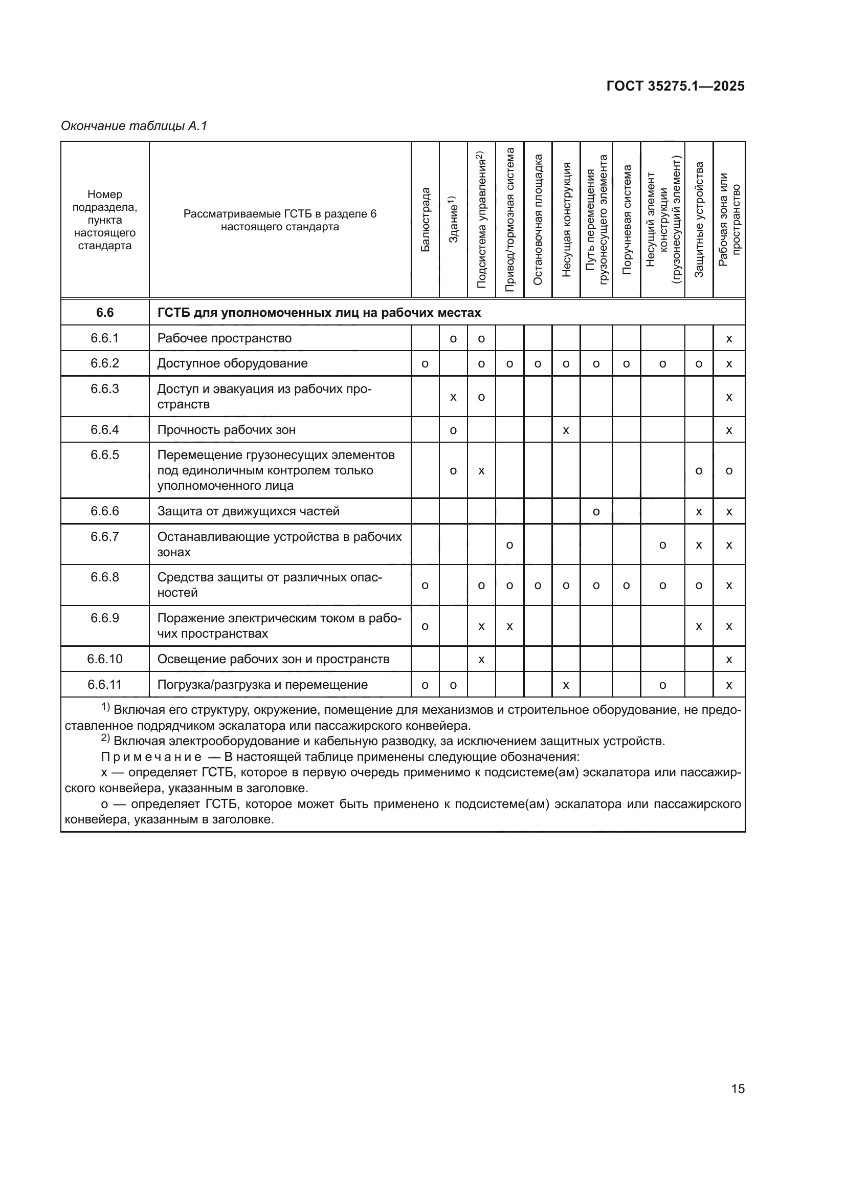 ГОСТ 35275.1-2025