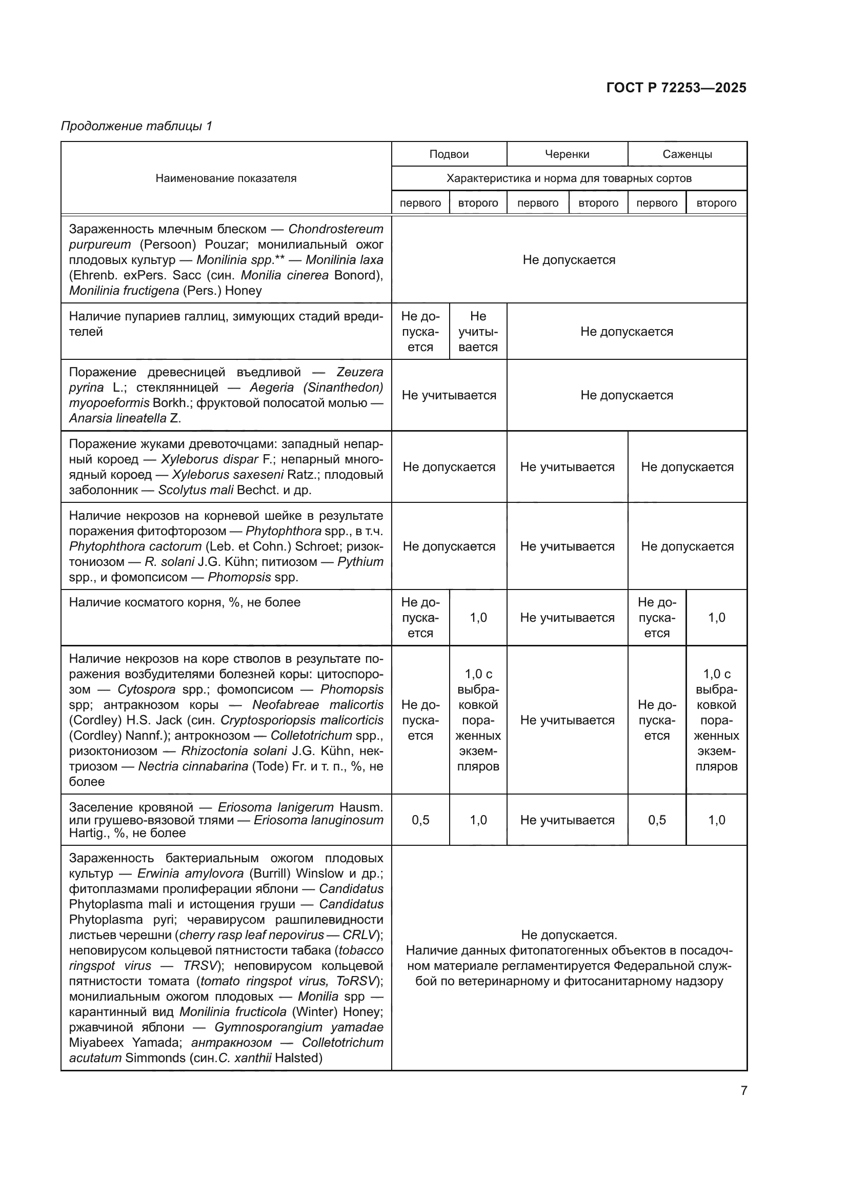 ГОСТ Р 72253-2025