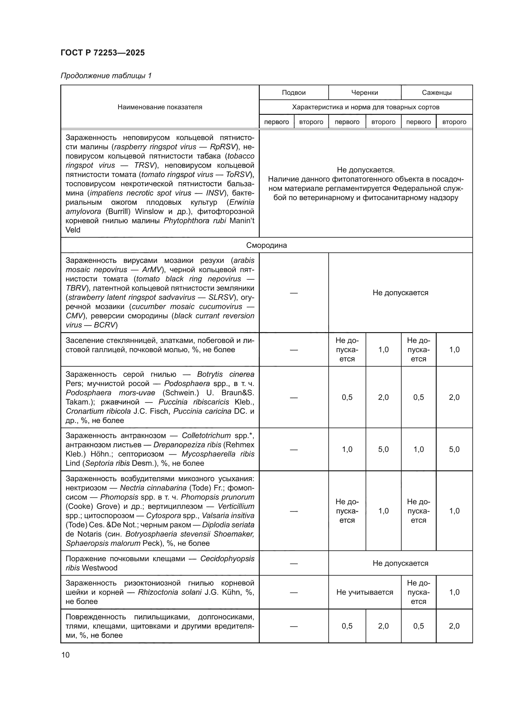 ГОСТ Р 72253-2025