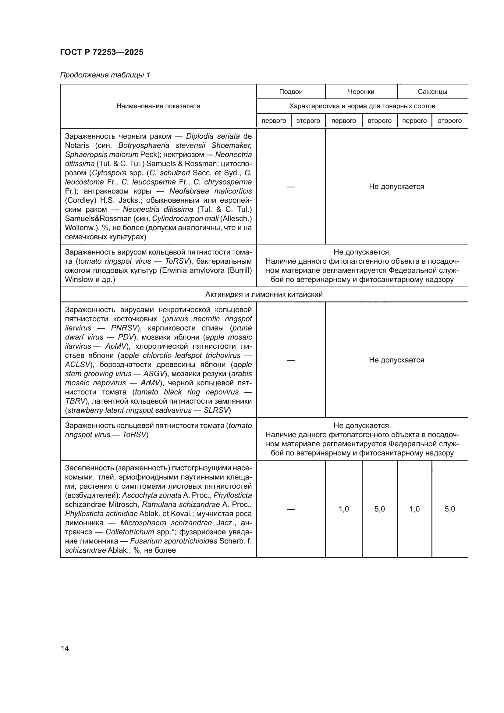 ГОСТ Р 72253-2025