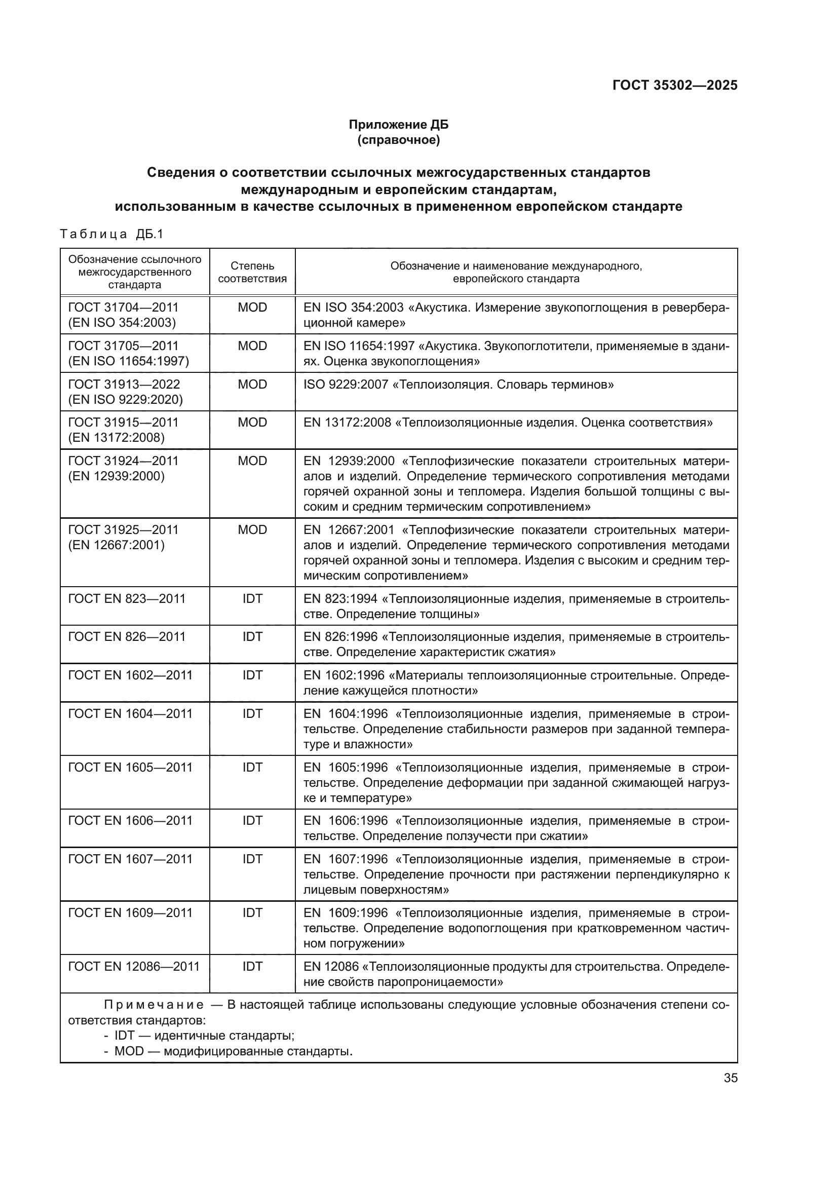 ГОСТ 35302-2025