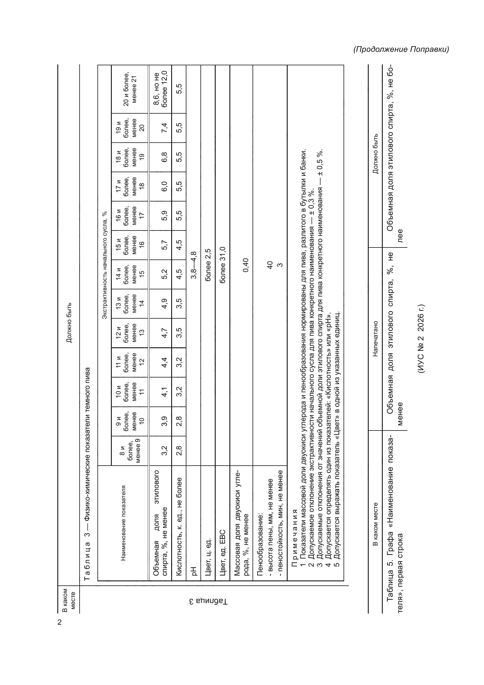 ГОСТ Р 72295-2025