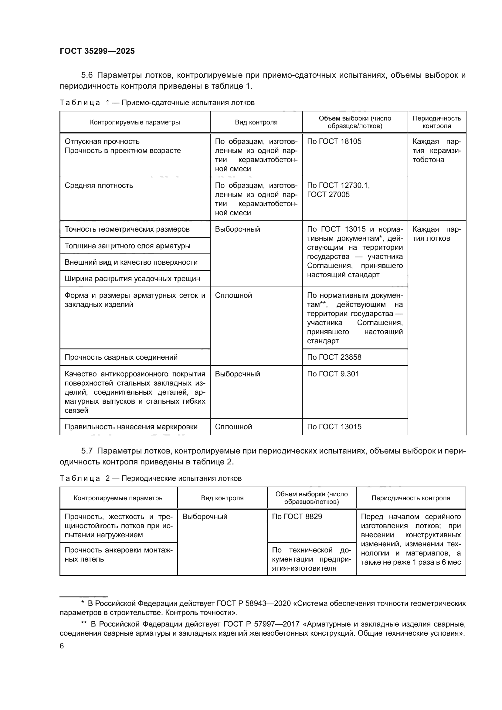 ГОСТ 35299-2025