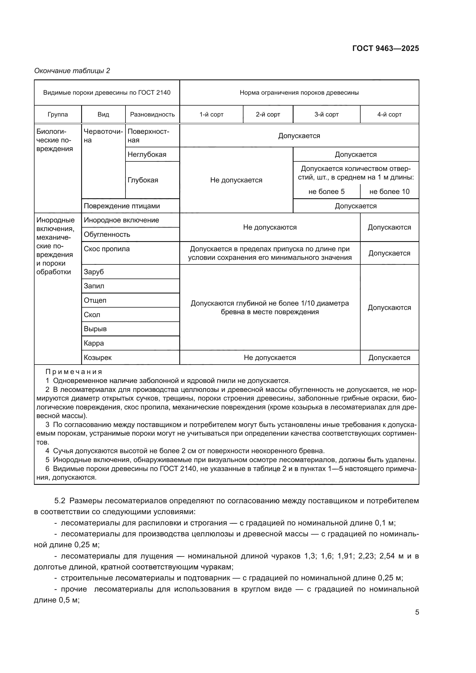 ГОСТ 9463-2025