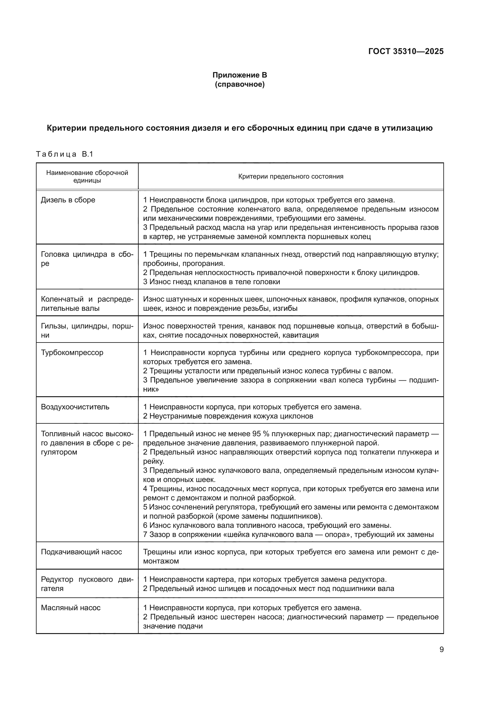 ГОСТ 35310-2025