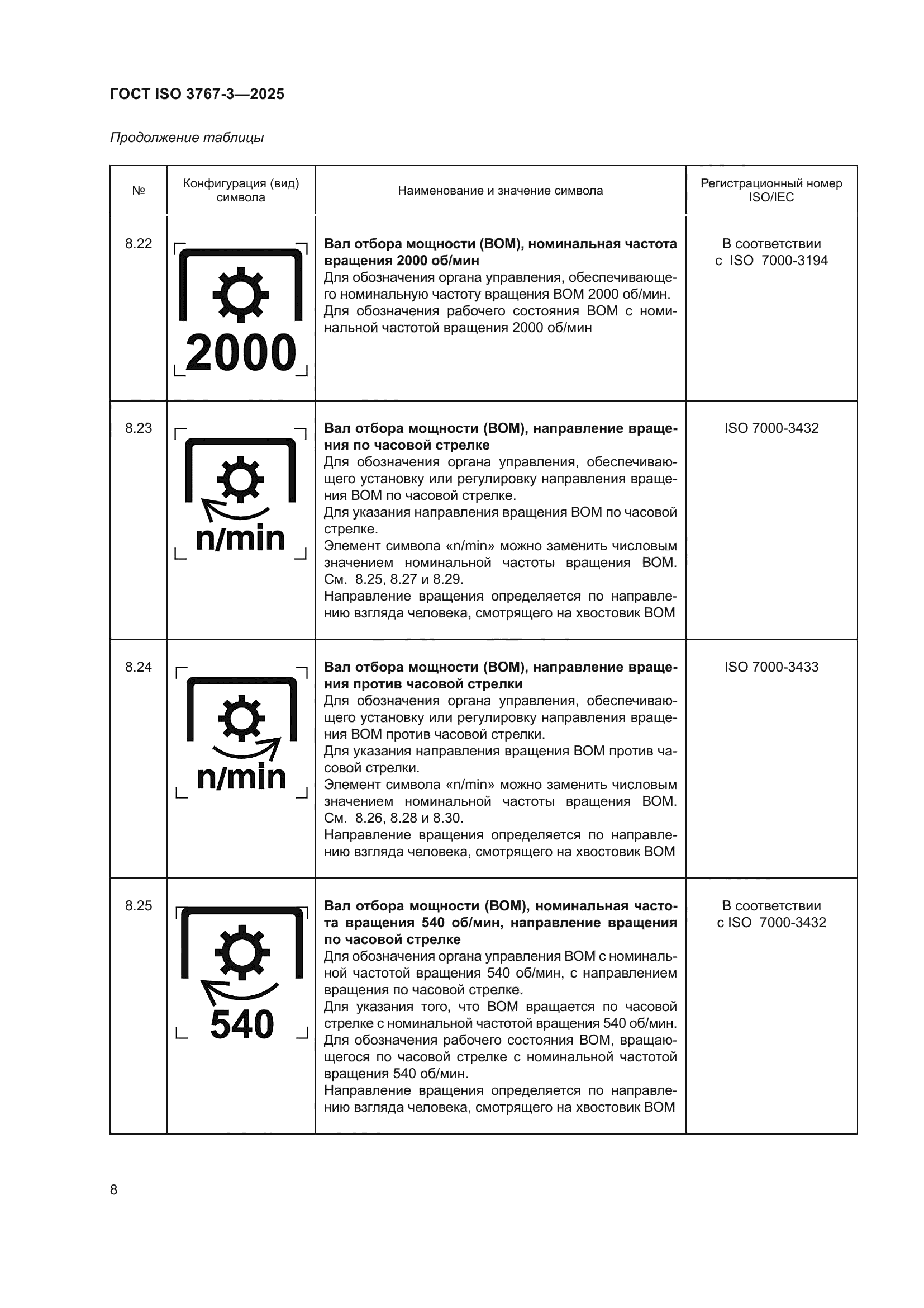 ГОСТ ISO 3767-3-2025