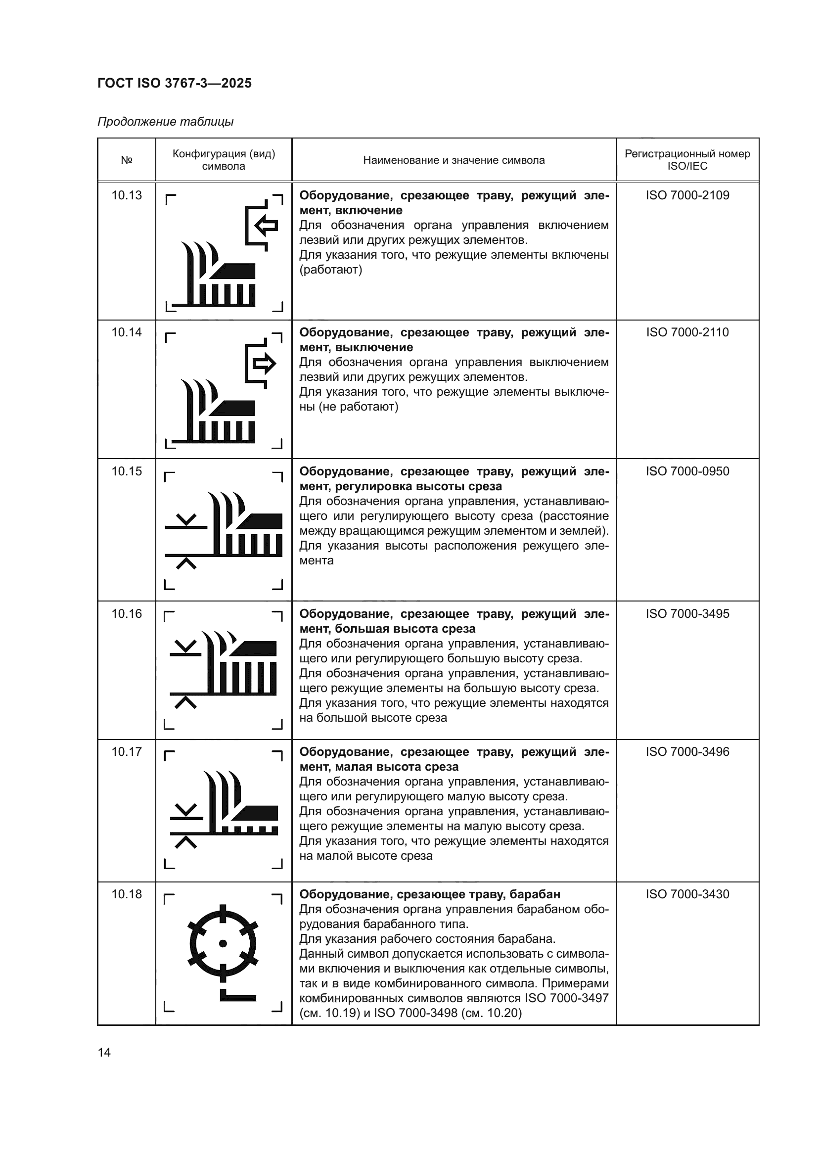 ГОСТ ISO 3767-3-2025