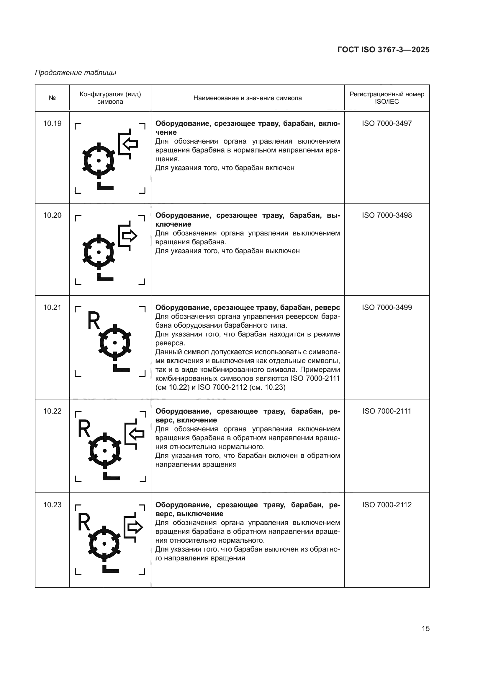 ГОСТ ISO 3767-3-2025