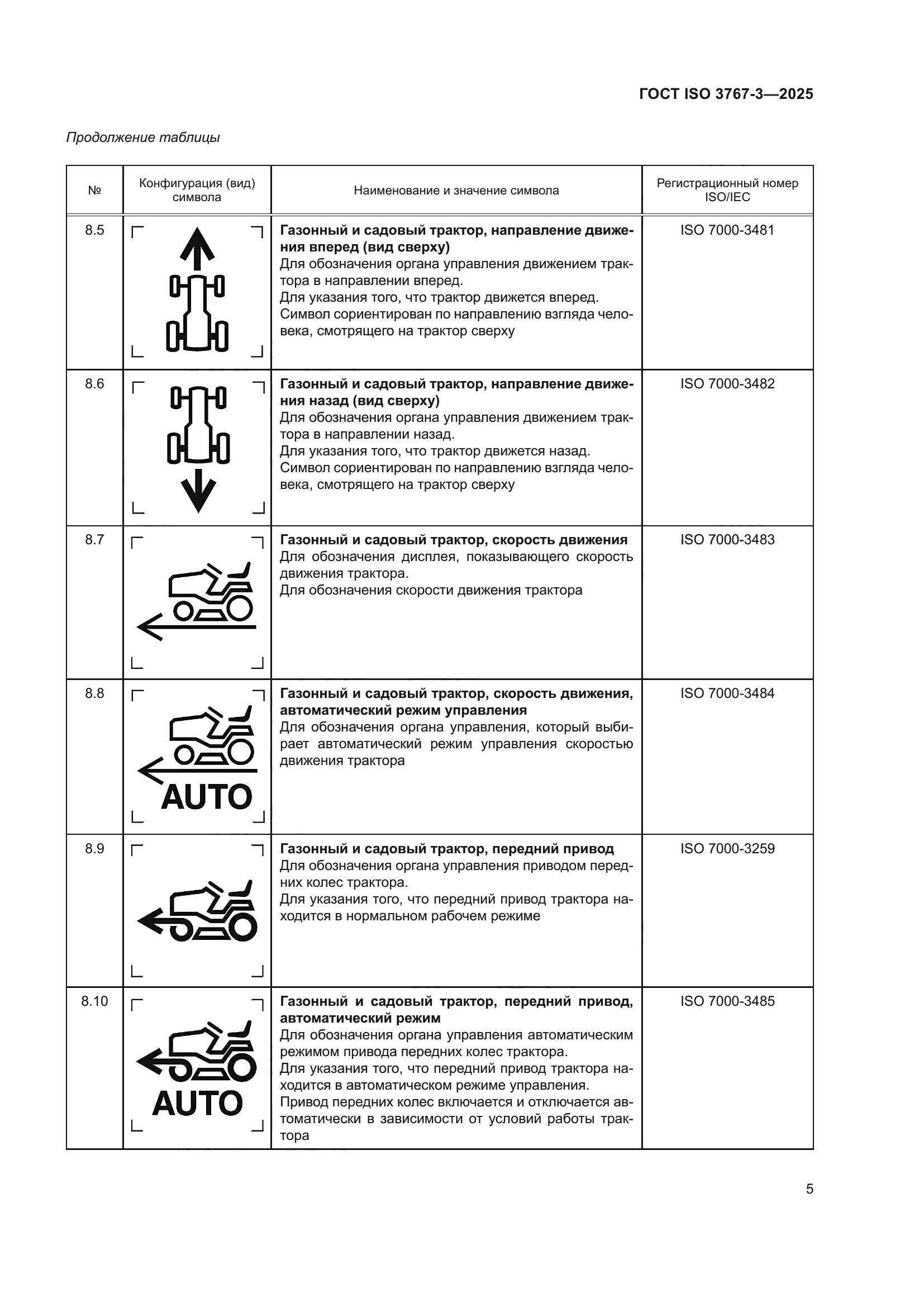 ГОСТ ISO 3767-3-2025