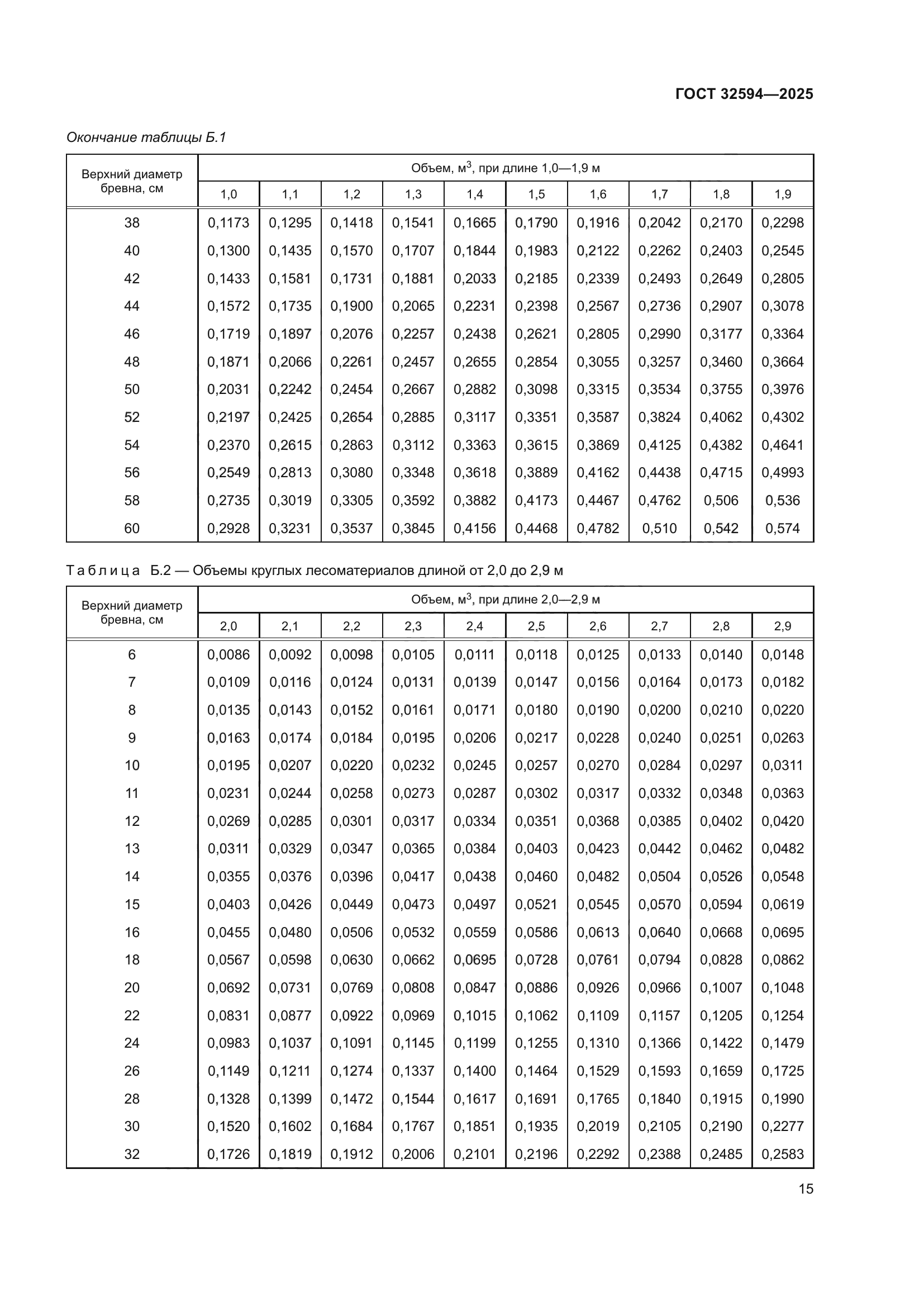 ГОСТ 32594-2025