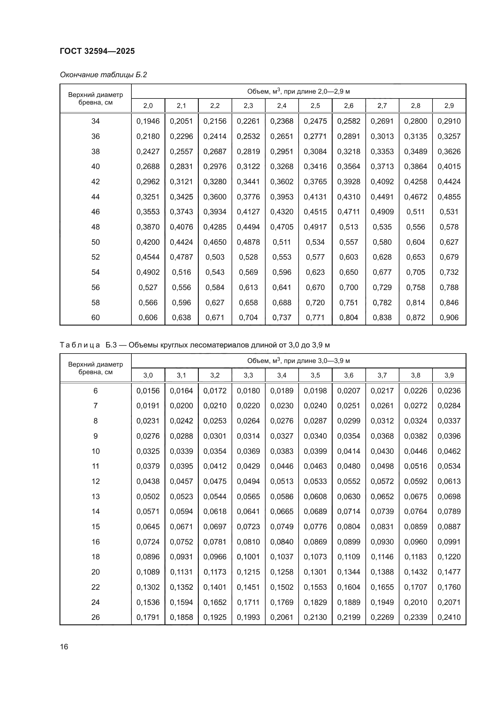 ГОСТ 32594-2025