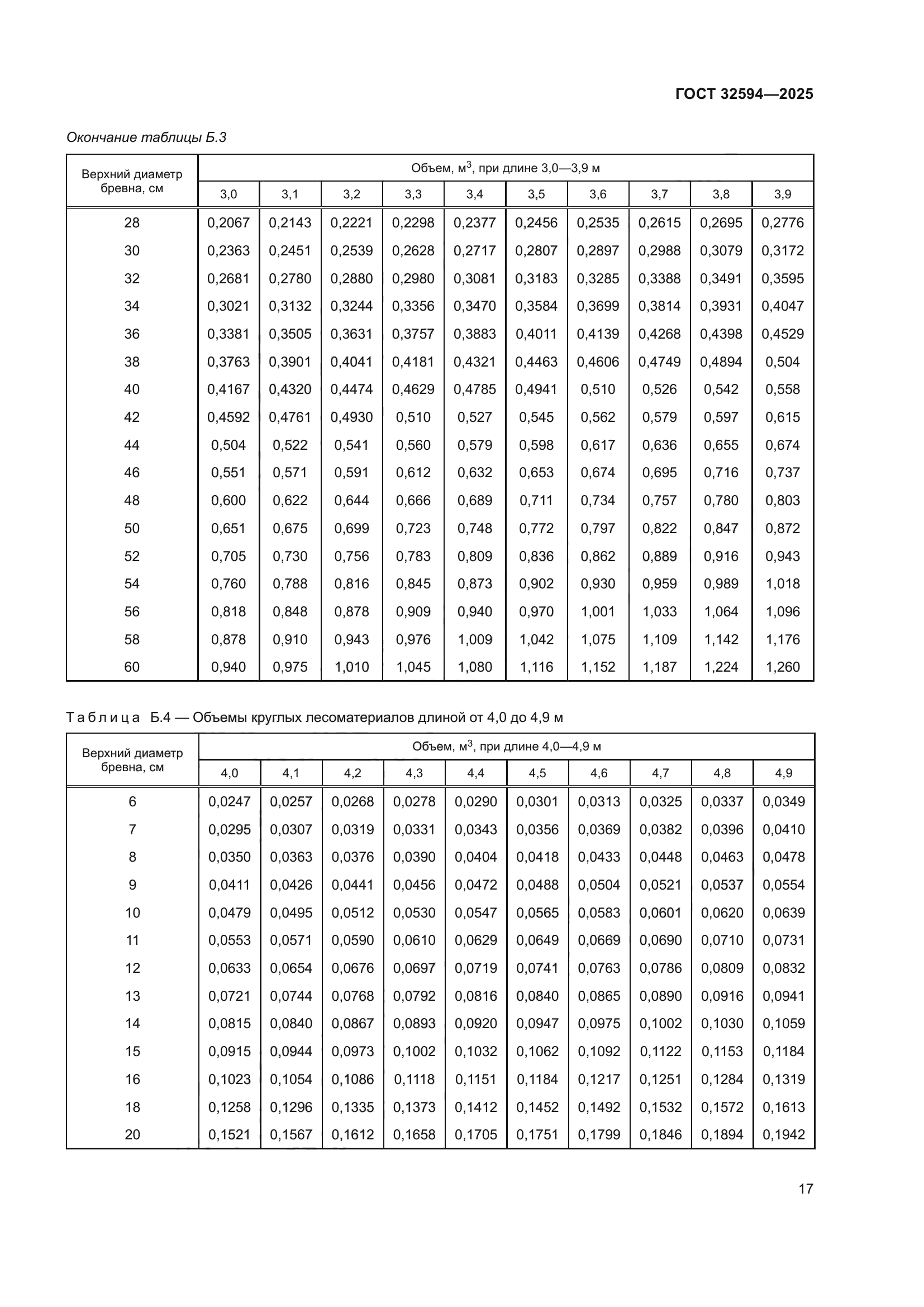 ГОСТ 32594-2025