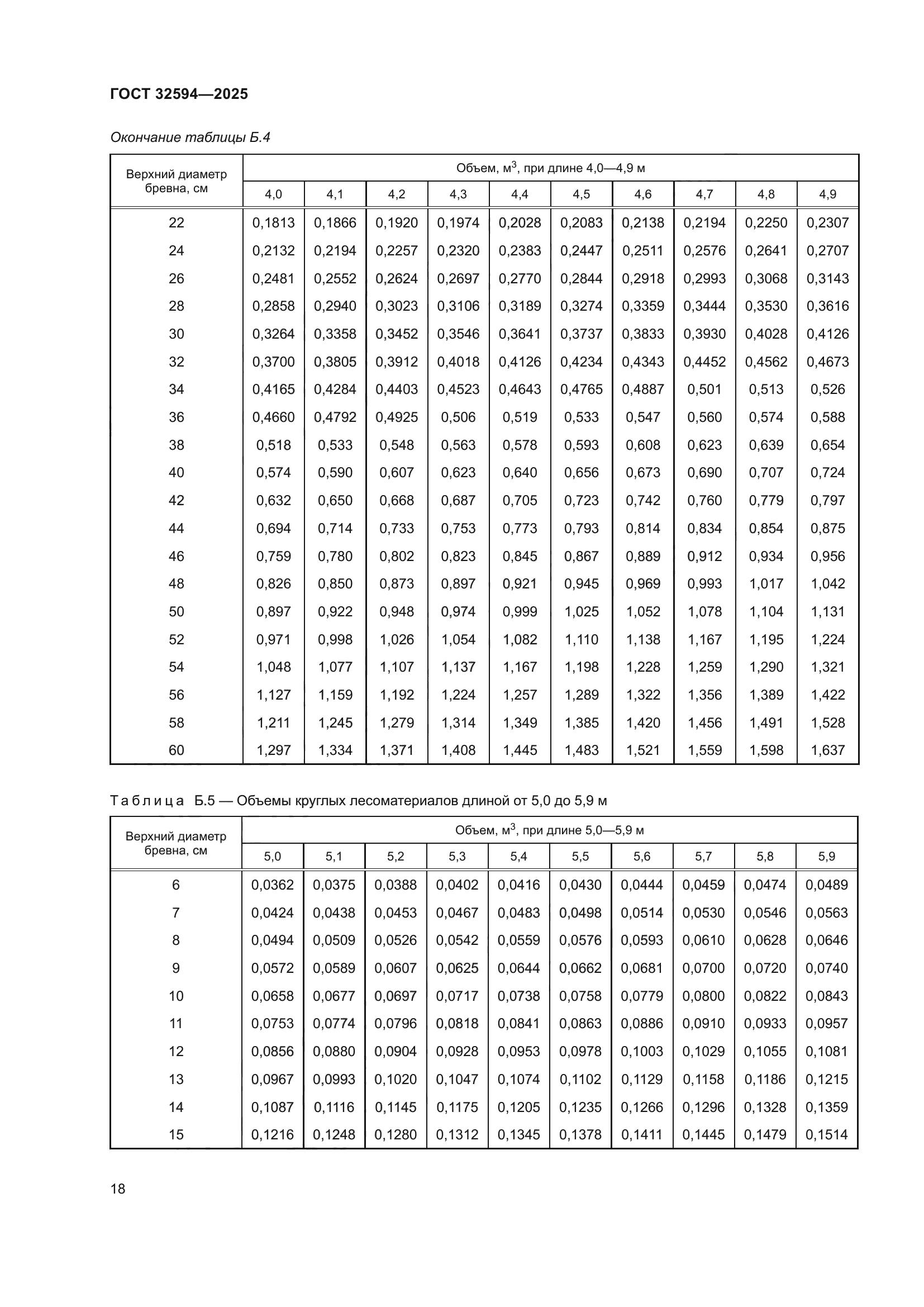ГОСТ 32594-2025