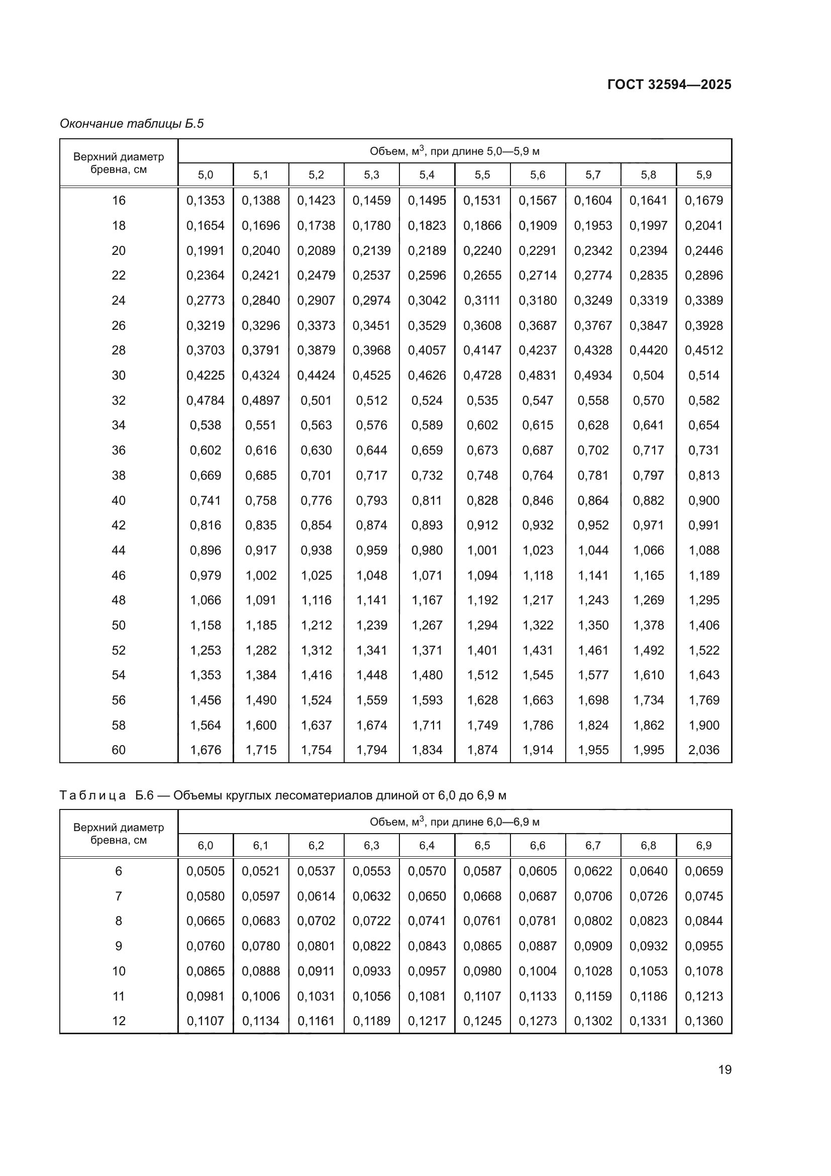 ГОСТ 32594-2025