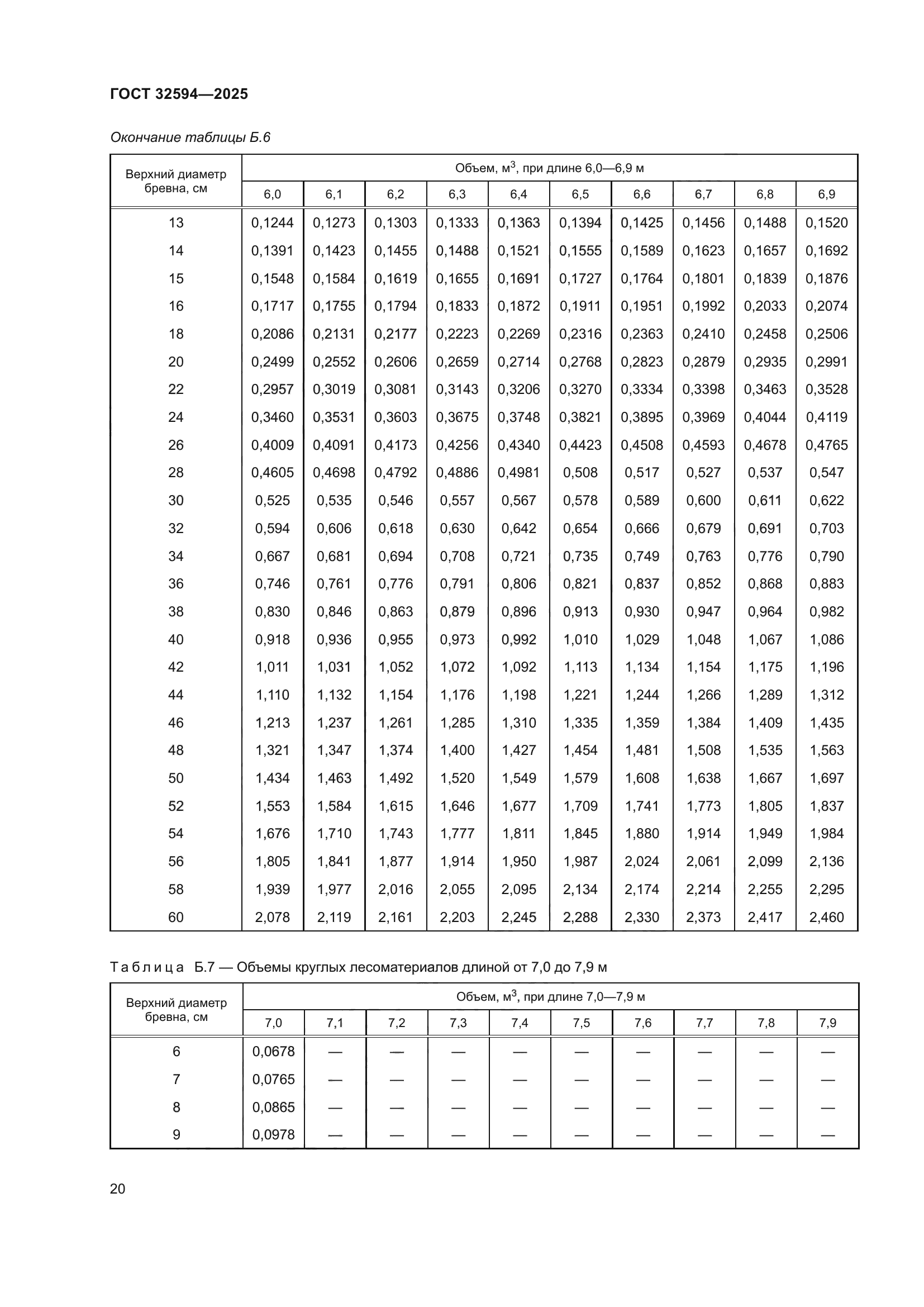 ГОСТ 32594-2025