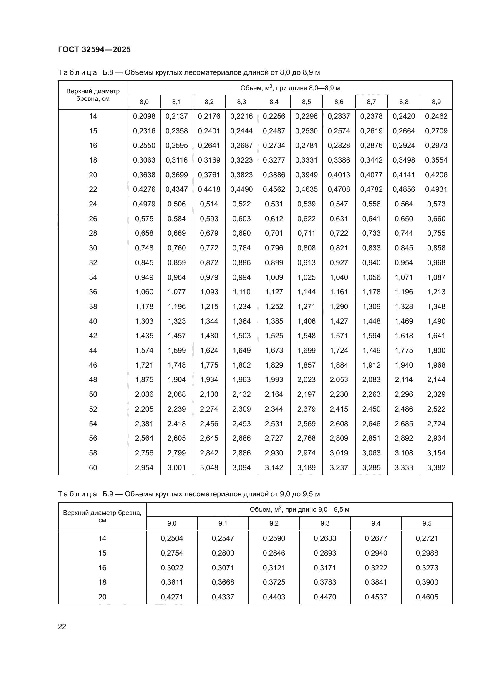 ГОСТ 32594-2025