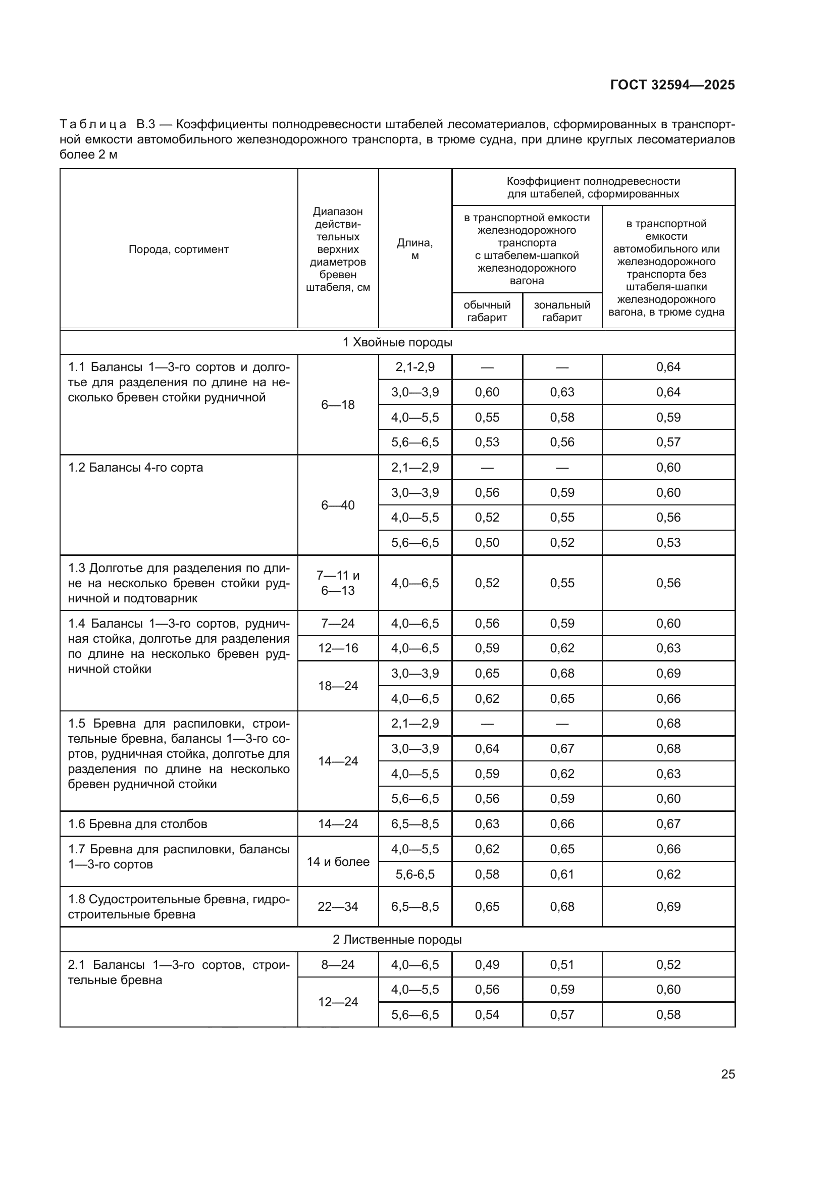 ГОСТ 32594-2025