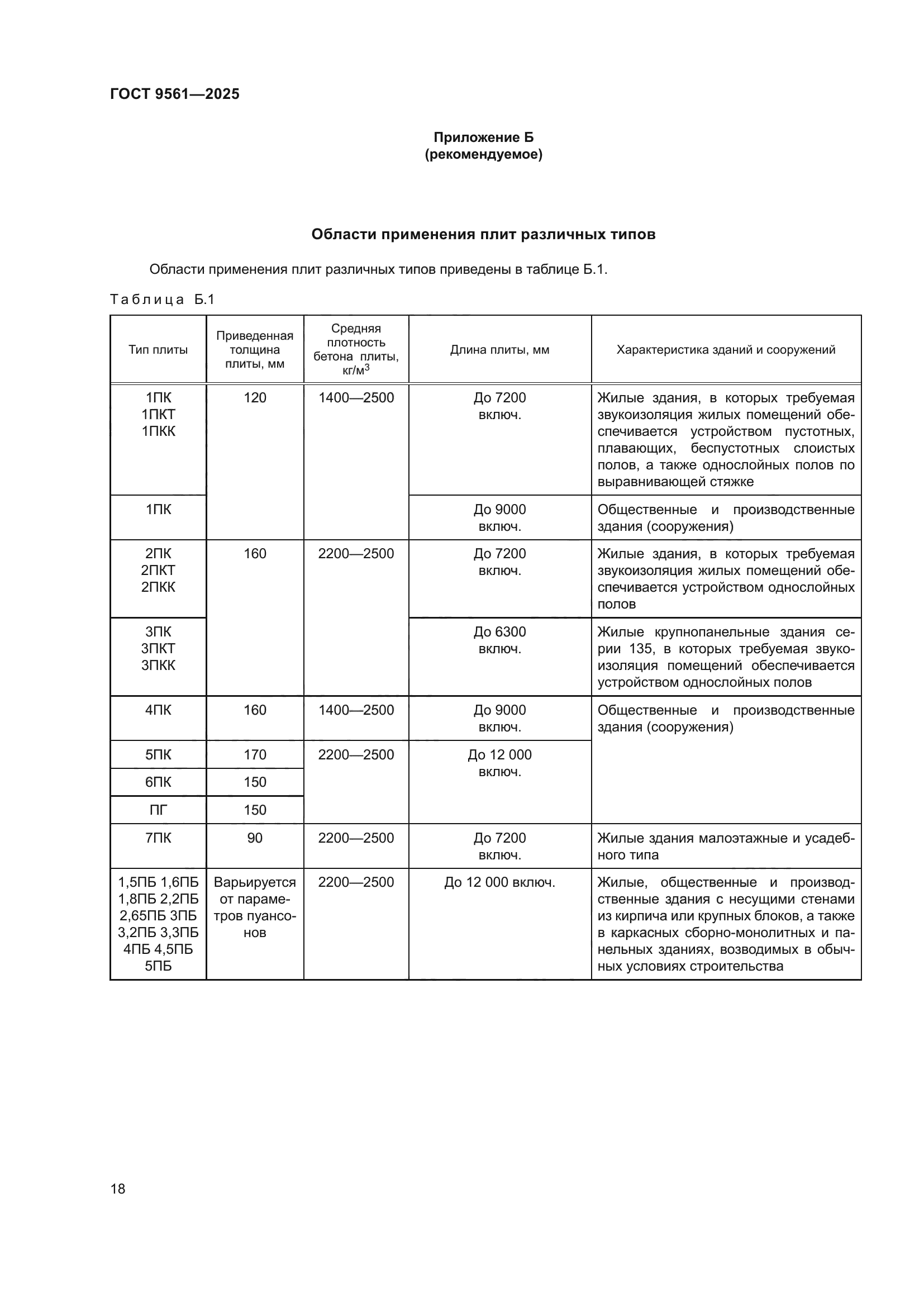 ГОСТ 9561-2025