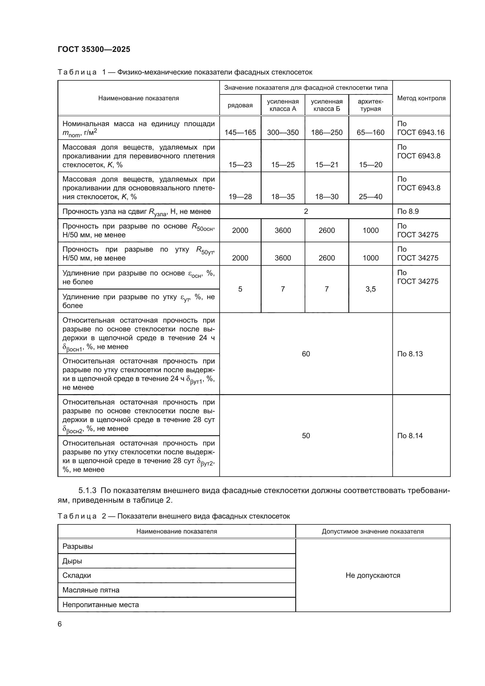 ГОСТ 35300-2025