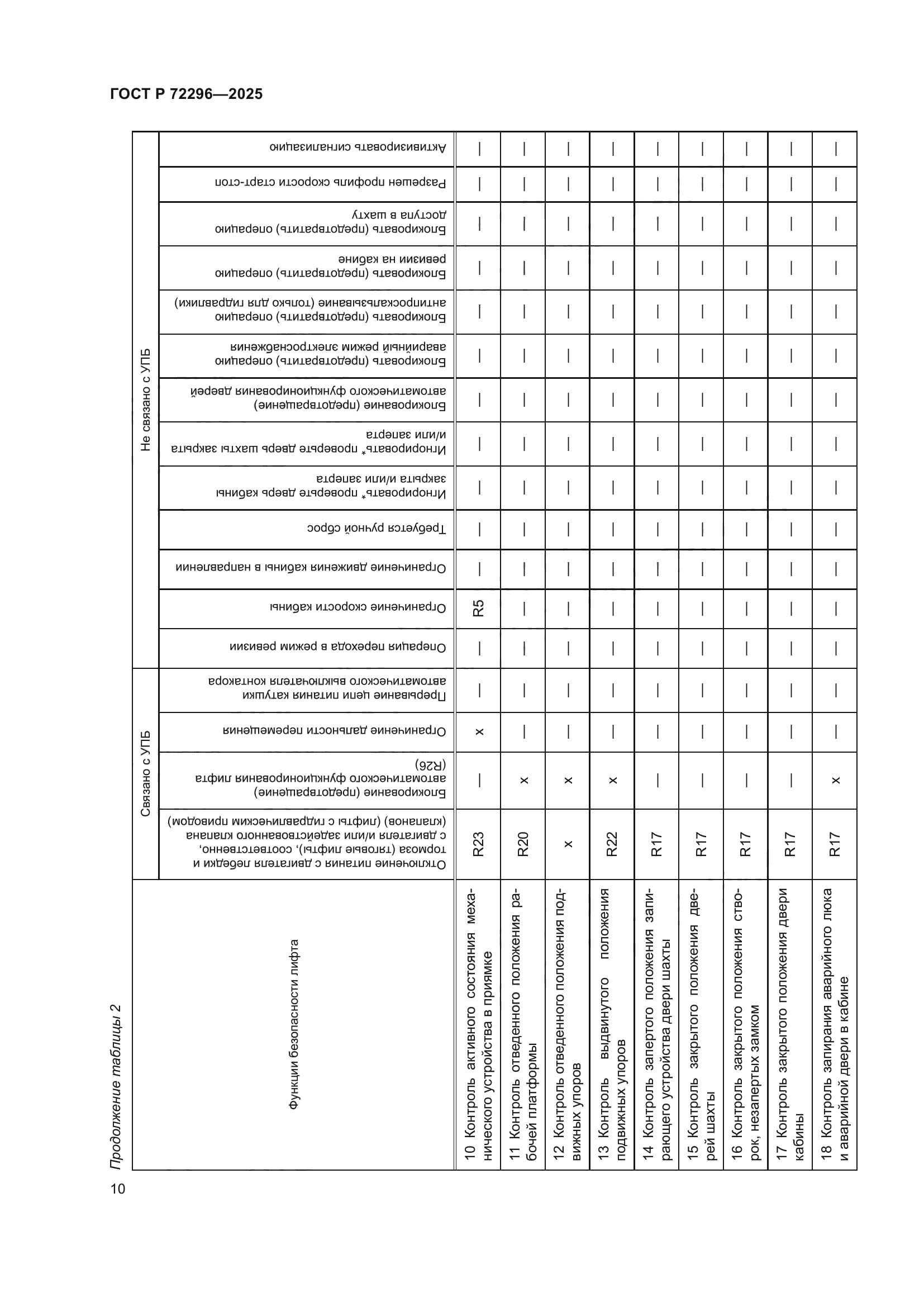 ГОСТ Р 72296-2025