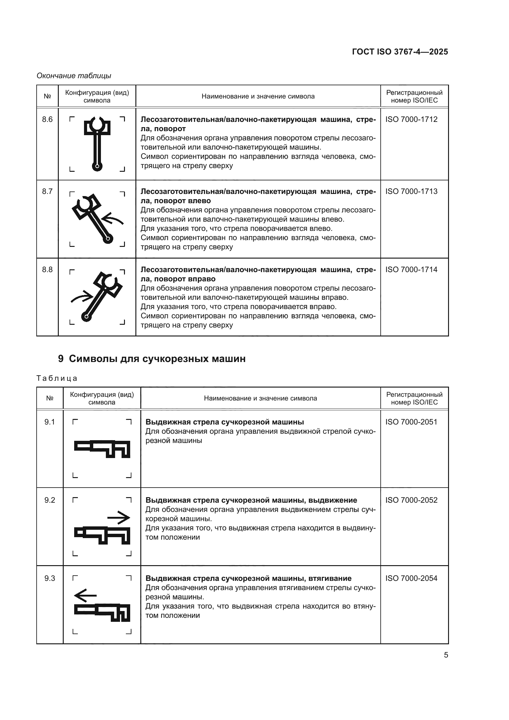ГОСТ ISO 3767-4-2025