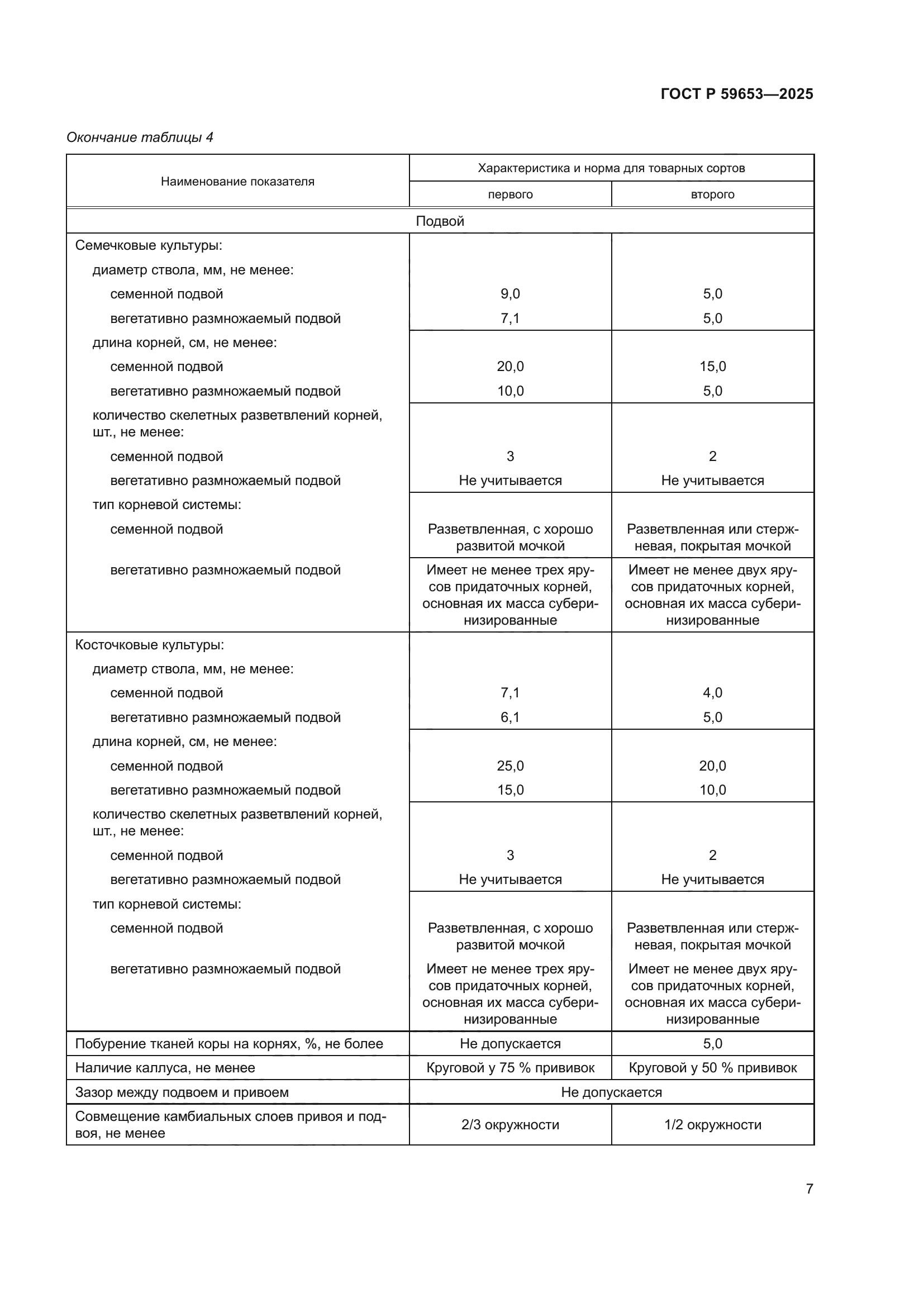 ГОСТ Р 59653-2025