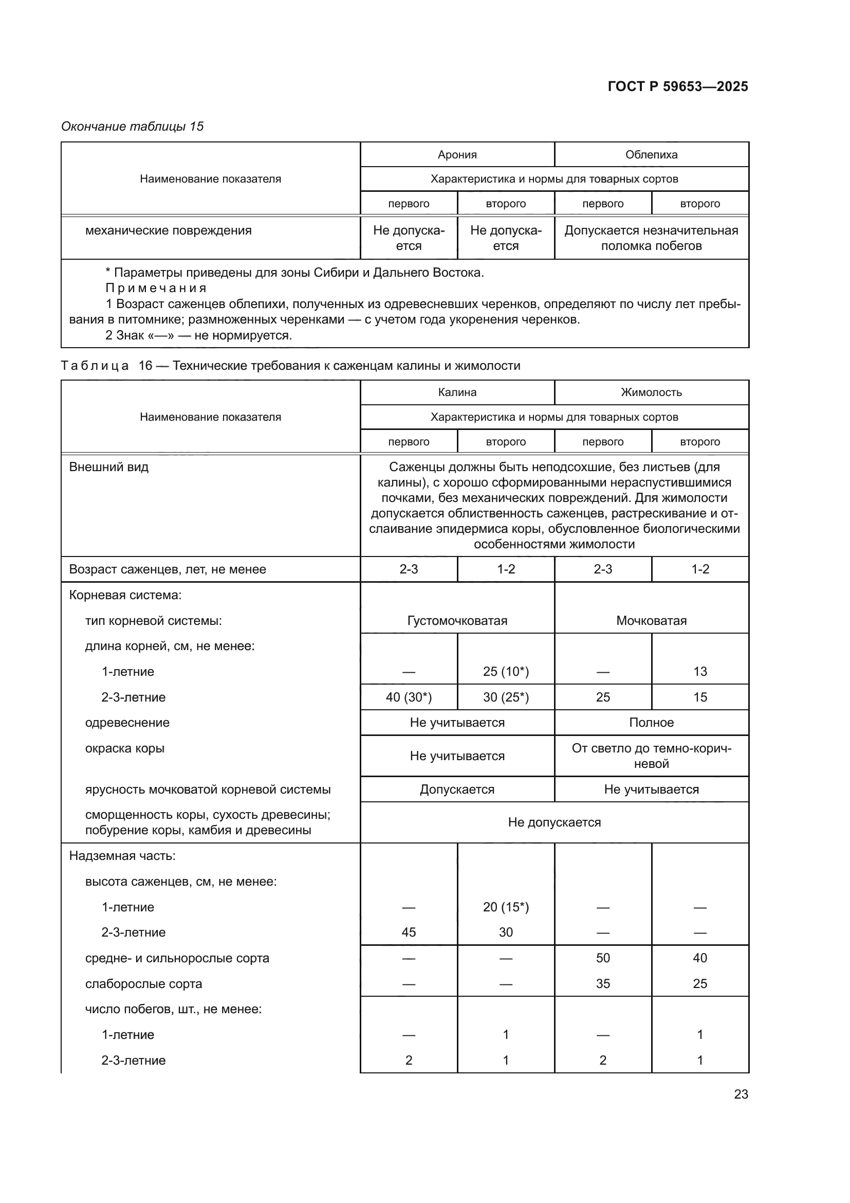 ГОСТ Р 59653-2025