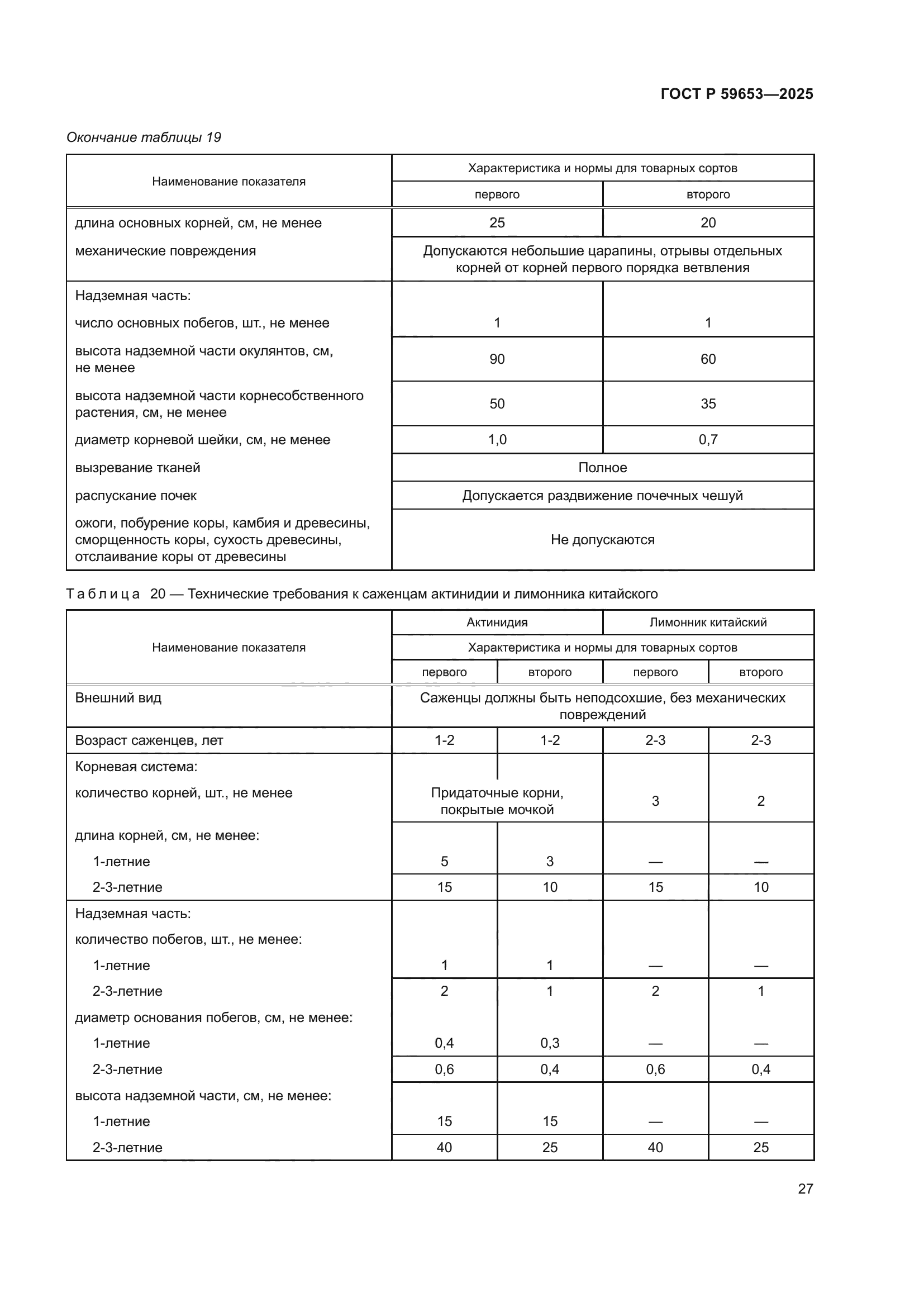 ГОСТ Р 59653-2025