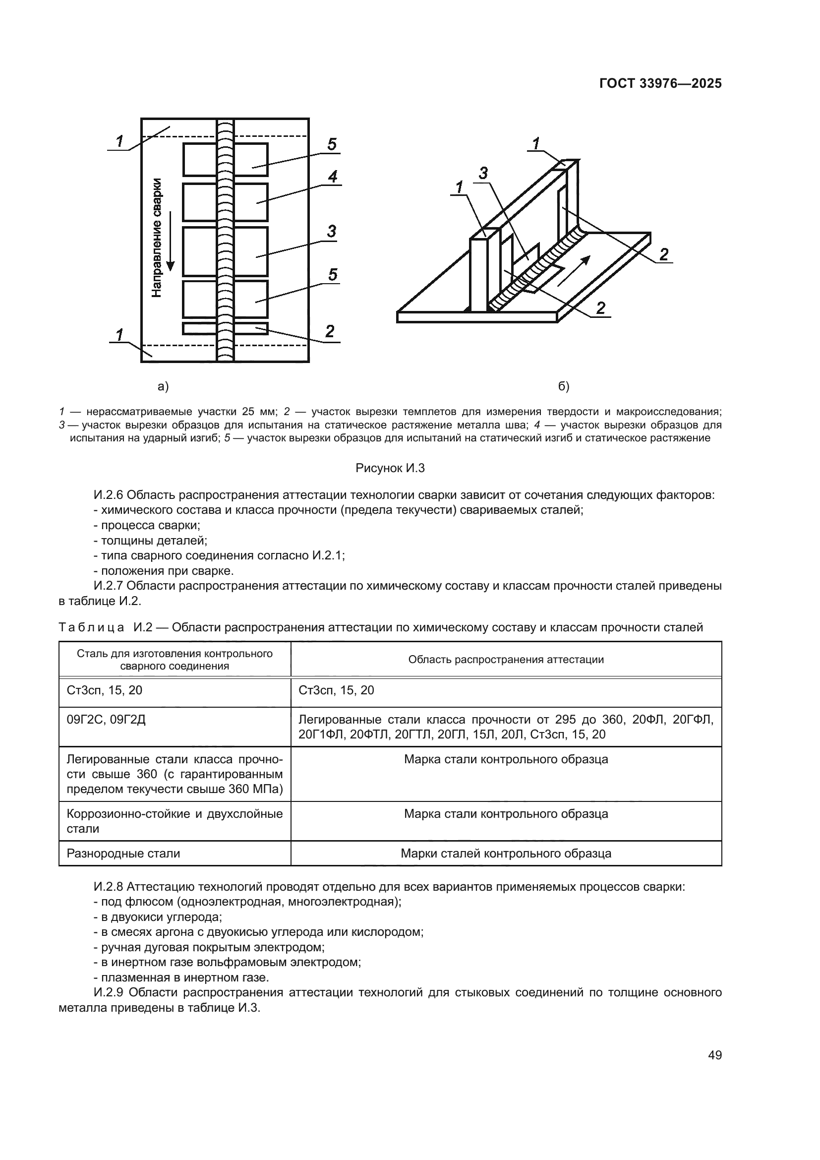 ГОСТ 33976-2025