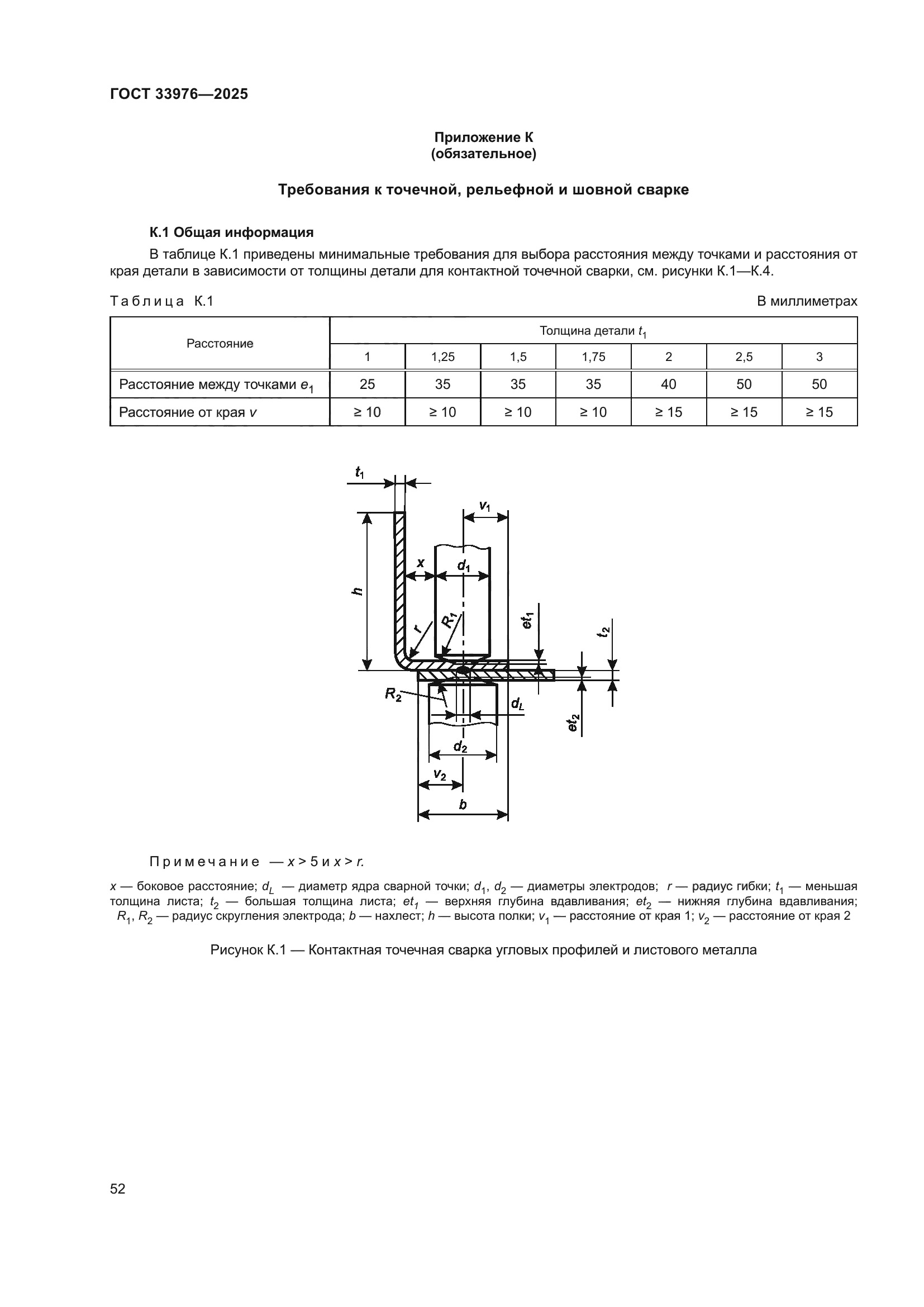 ГОСТ 33976-2025