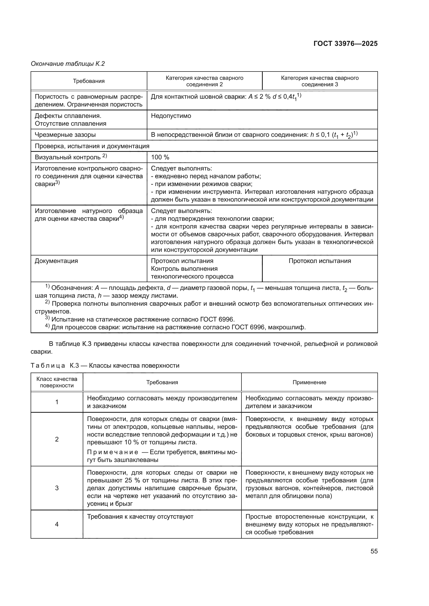 ГОСТ 33976-2025