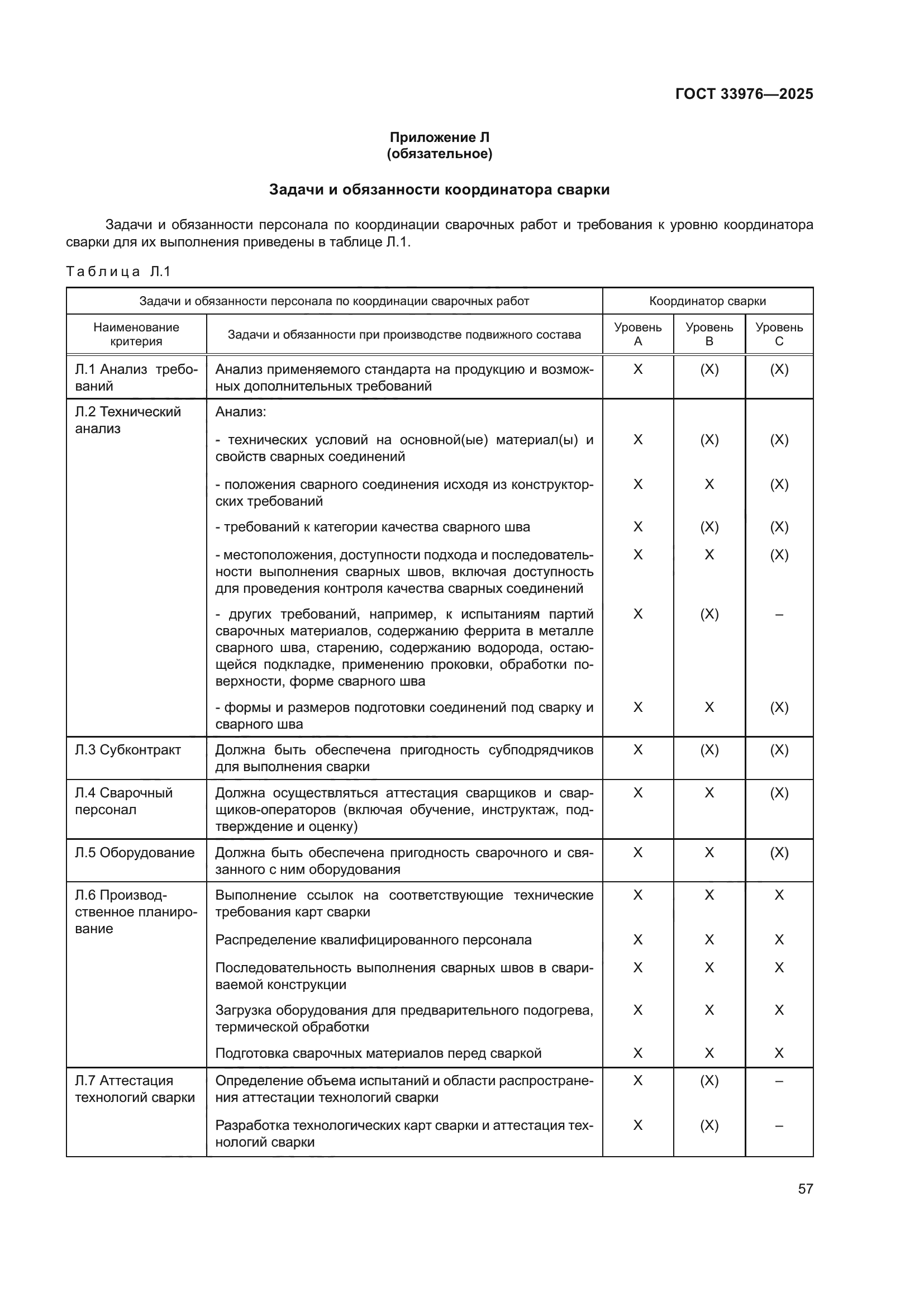 ГОСТ 33976-2025