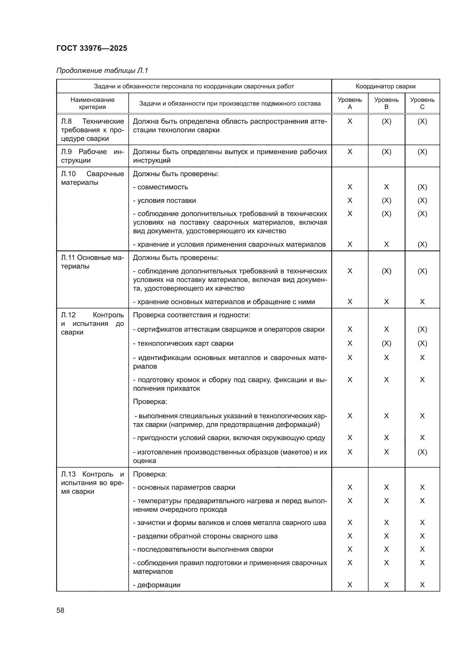 ГОСТ 33976-2025