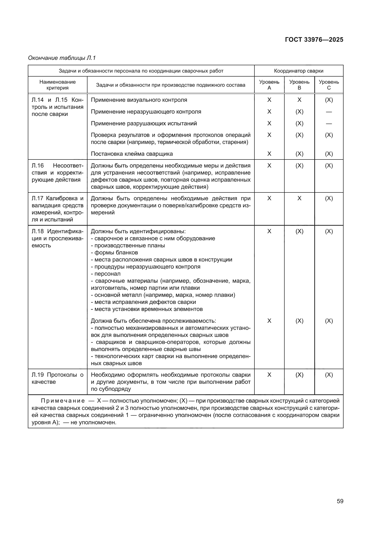 ГОСТ 33976-2025