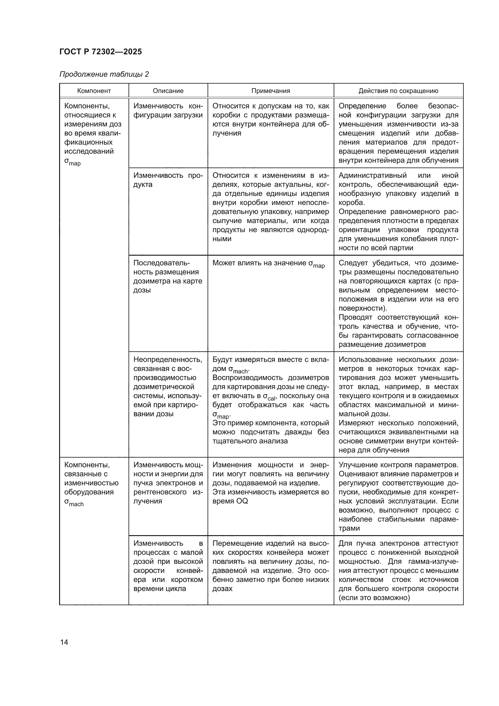 ГОСТ Р 72302-2025