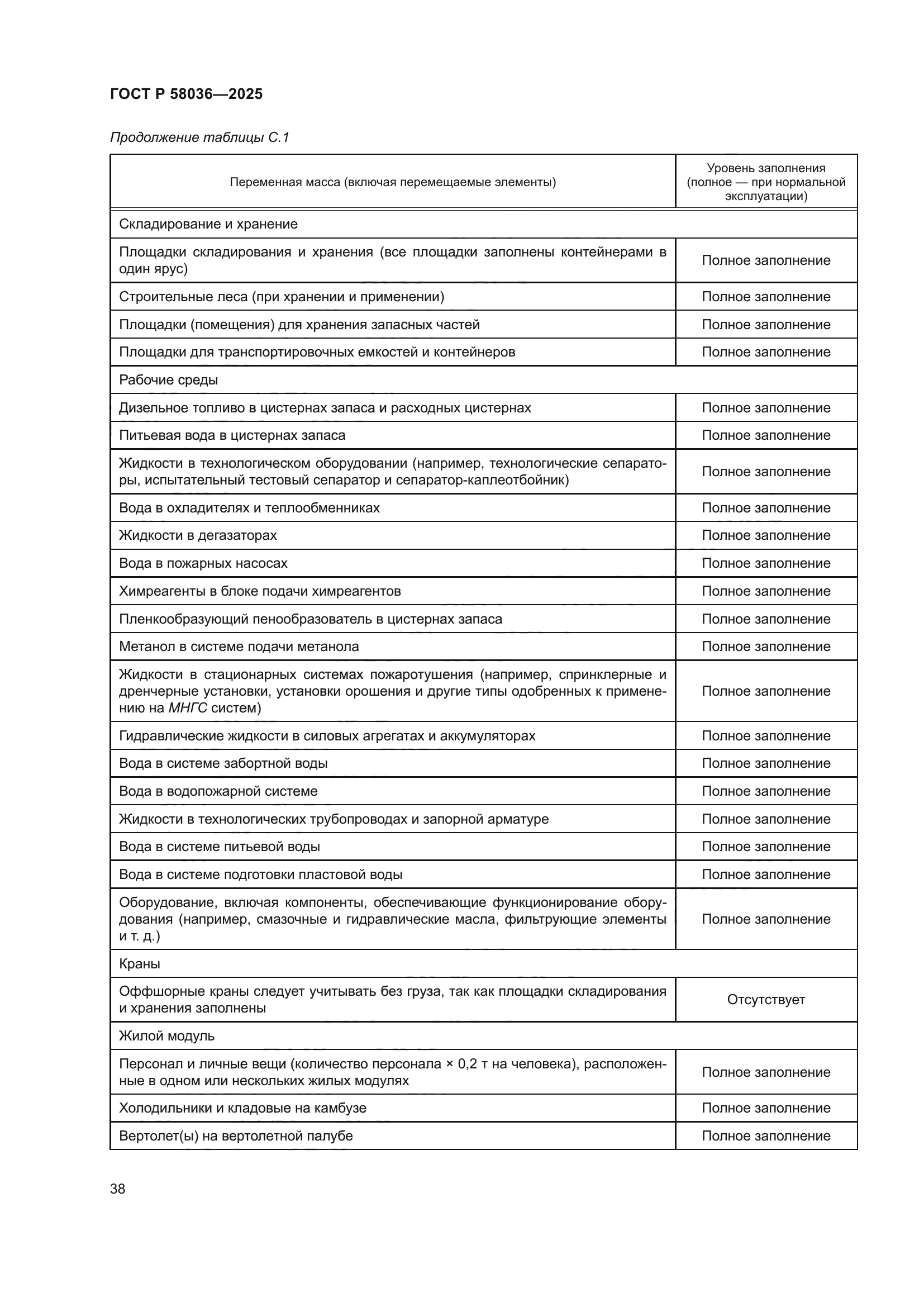 ГОСТ Р 58036-2025