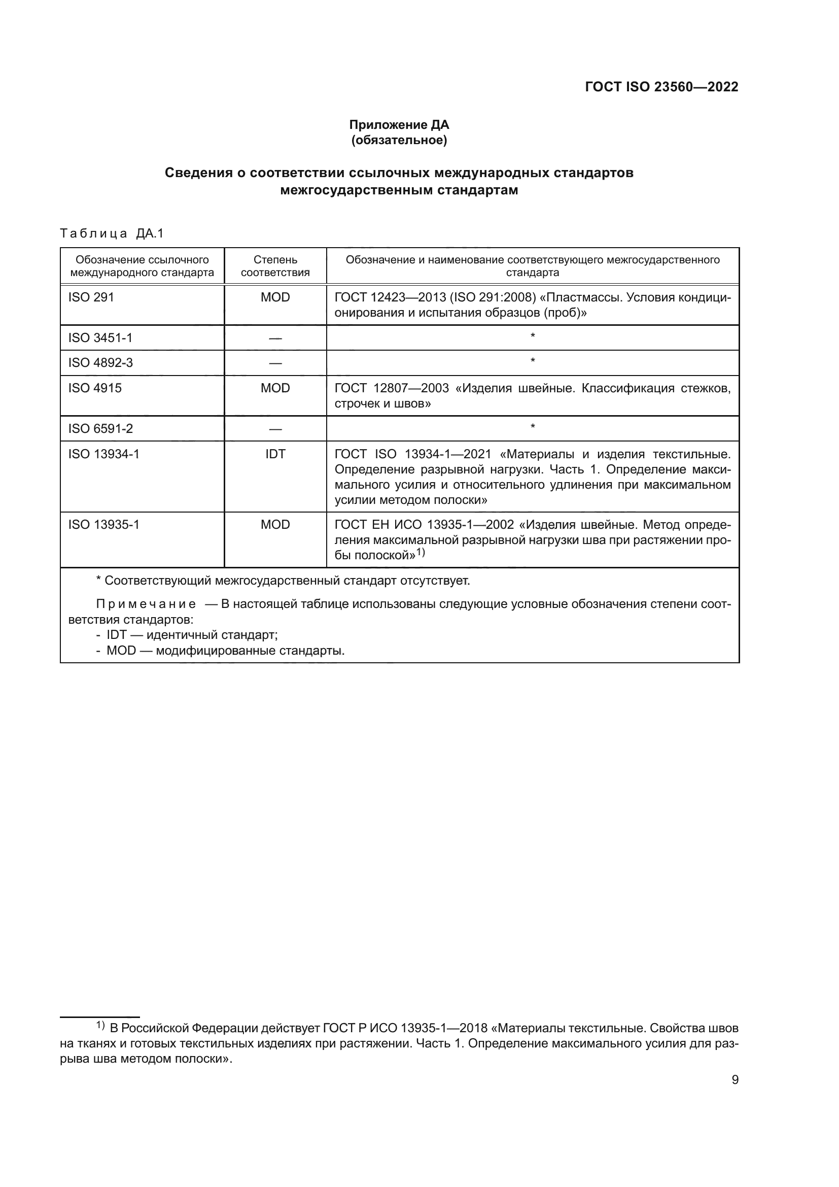 ГОСТ ISO 23560-2022